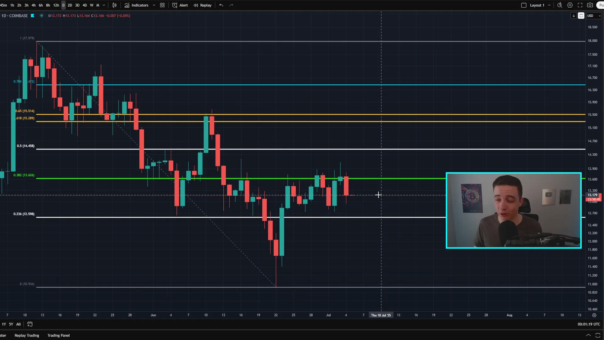 Chainlink price sideways range with resistance and support levels
