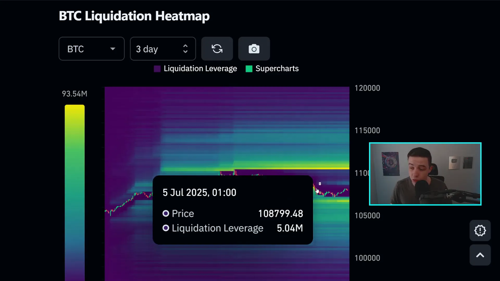 Bitcoin price struggling at breakout level with liquidation heat map