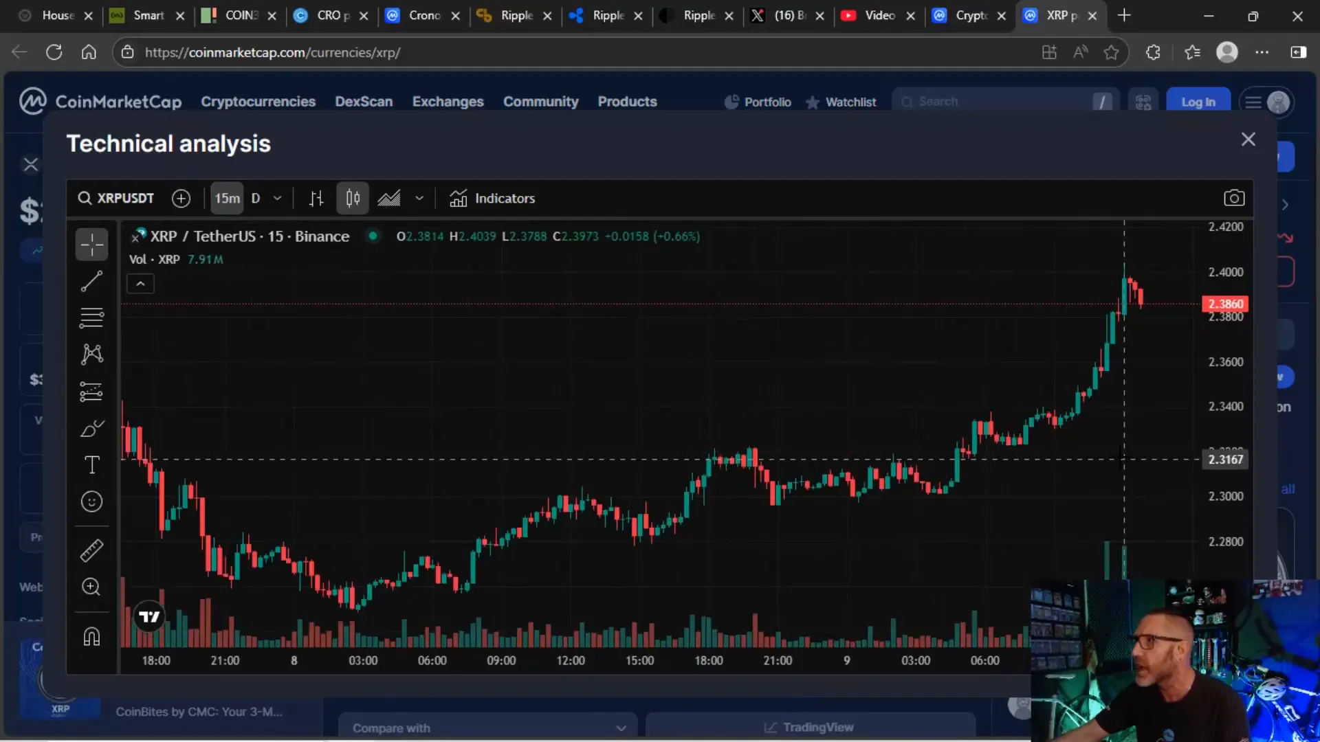 XRP price chart showing run-up to $2.40 with volume data