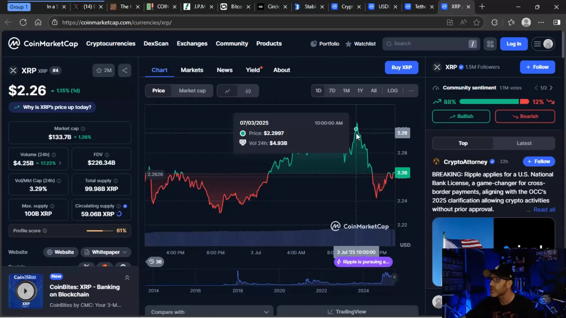 XRP Price Chart Showing Resistance at $2.30