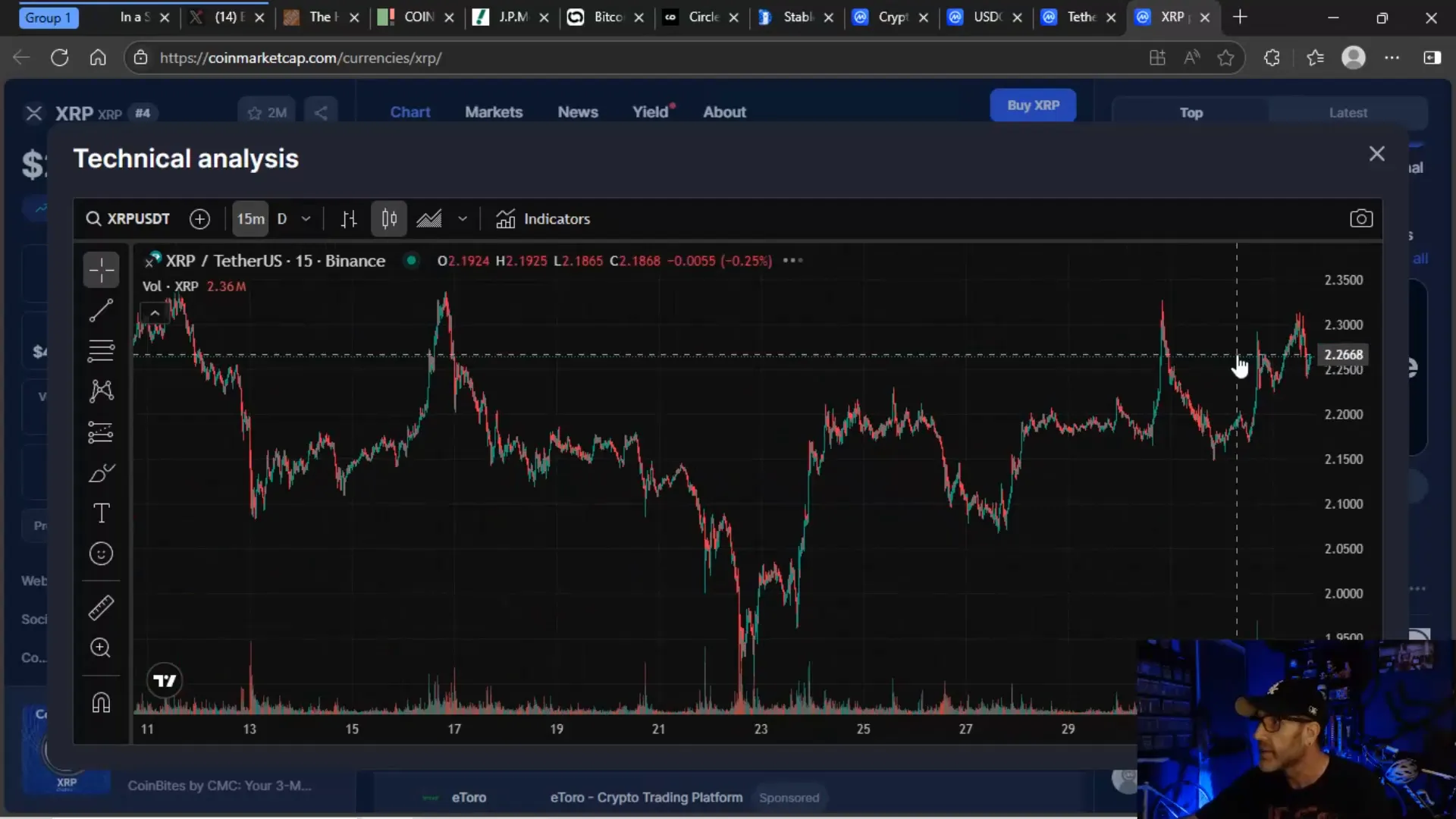 XRP 15-Minute Candlestick Chart Showing Price Rejections at $2.30