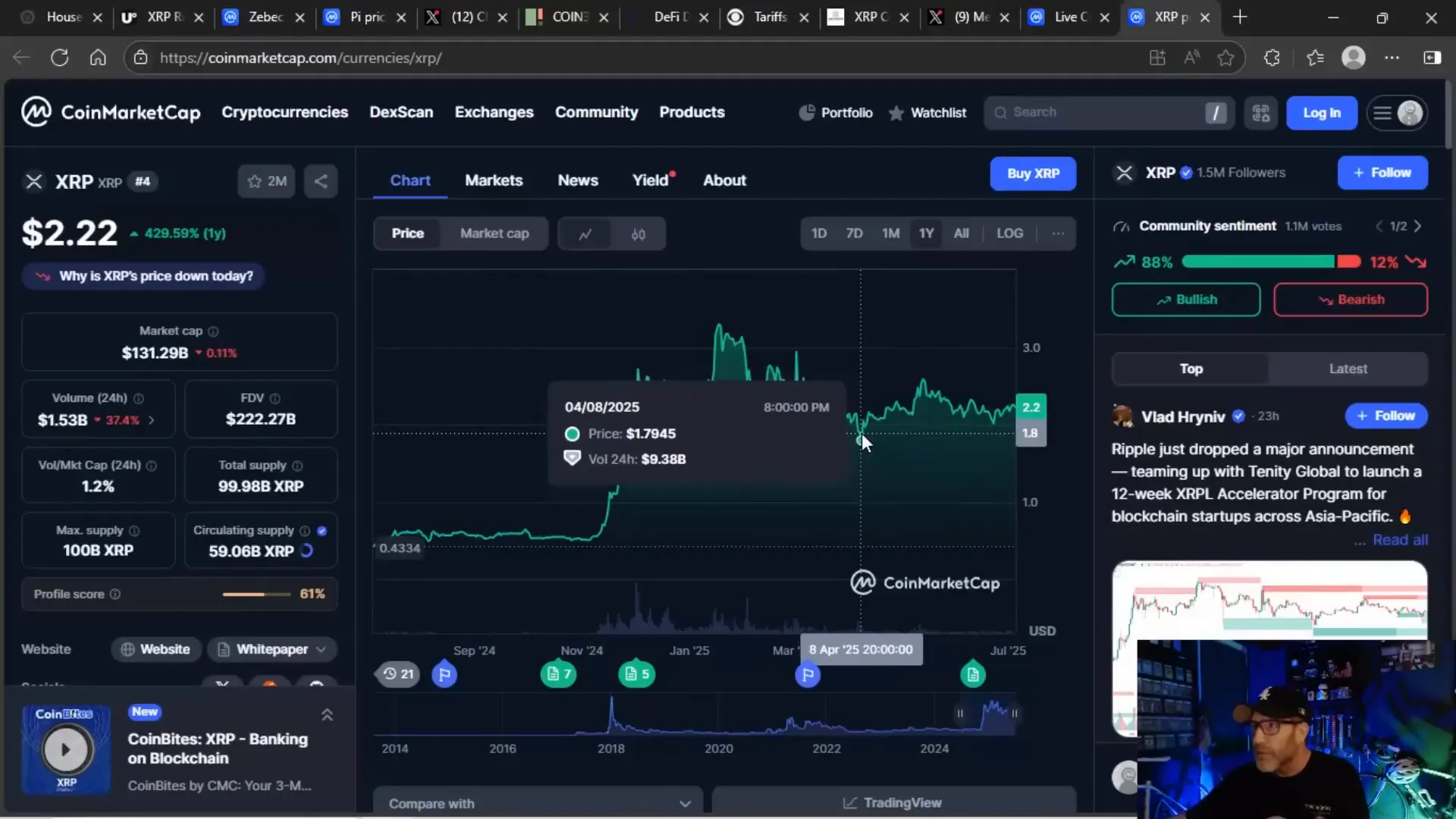 XRP price range bound in friend zone