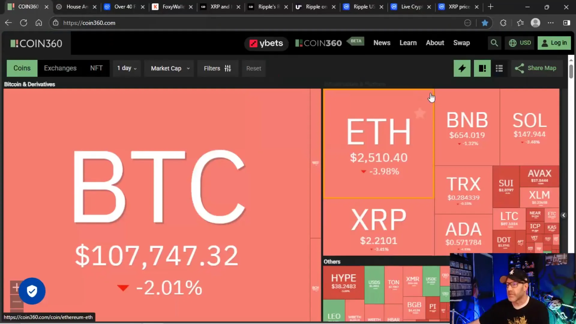 Crypto market red with XRP and altcoins dipping
