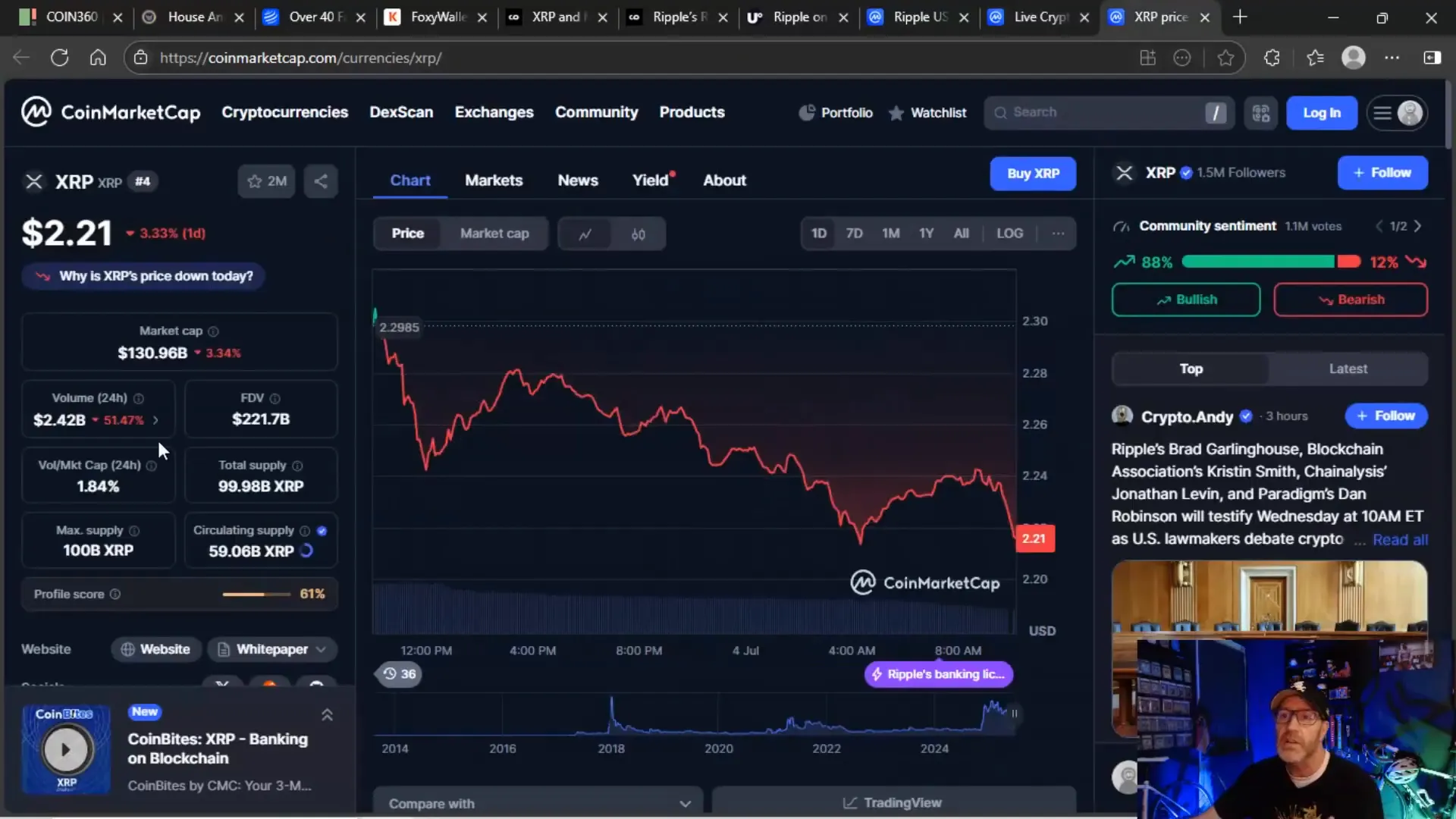 XRP price action and volume chart