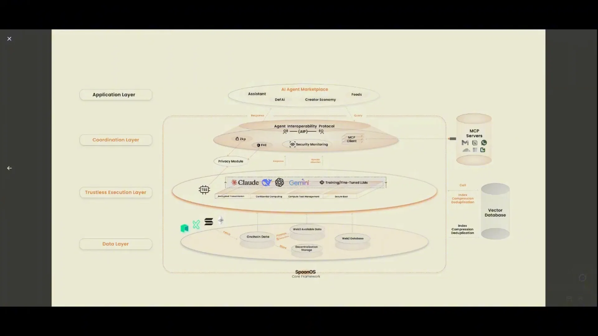 Spoon OS AI agents interacting on blockchain network