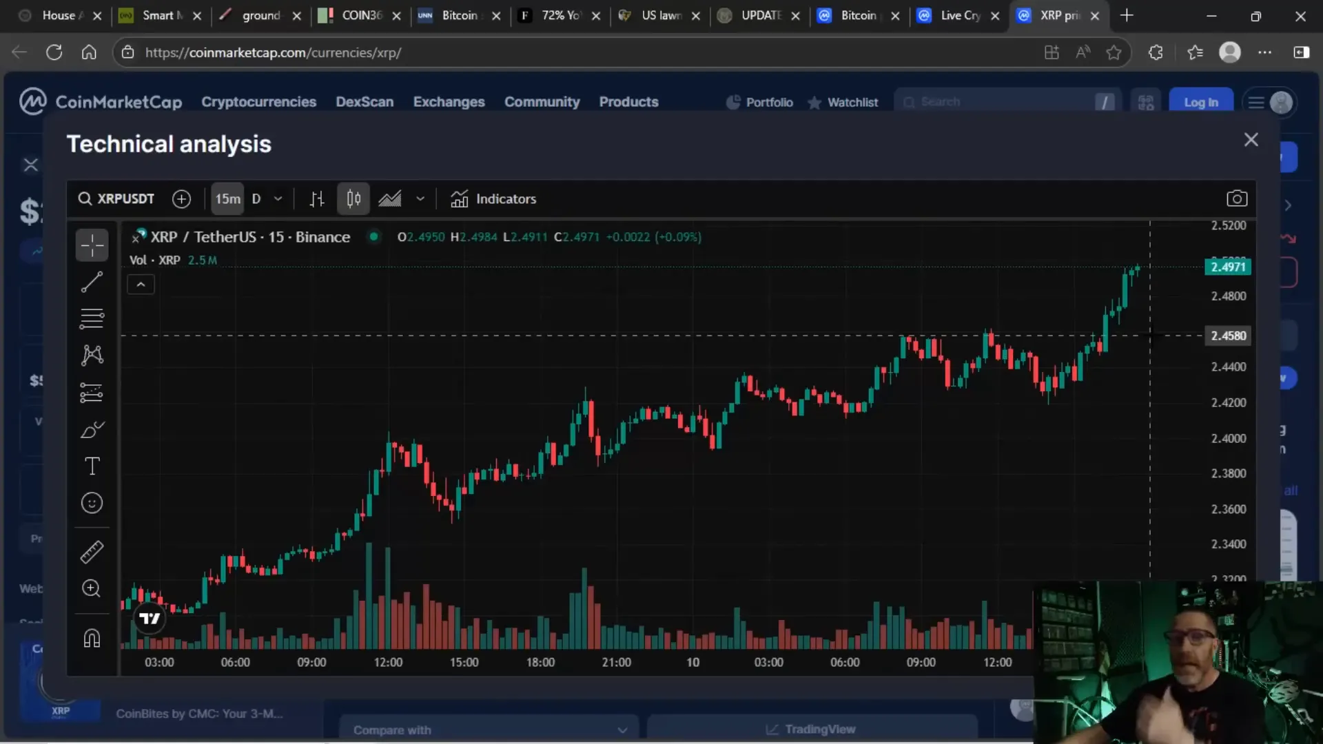 XRP candlestick chart showing price move from $2.45 to $2.49