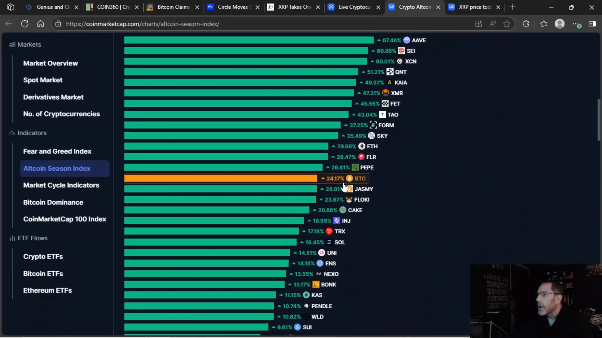 Bitcoin dominance chart showing 83 percent dominance