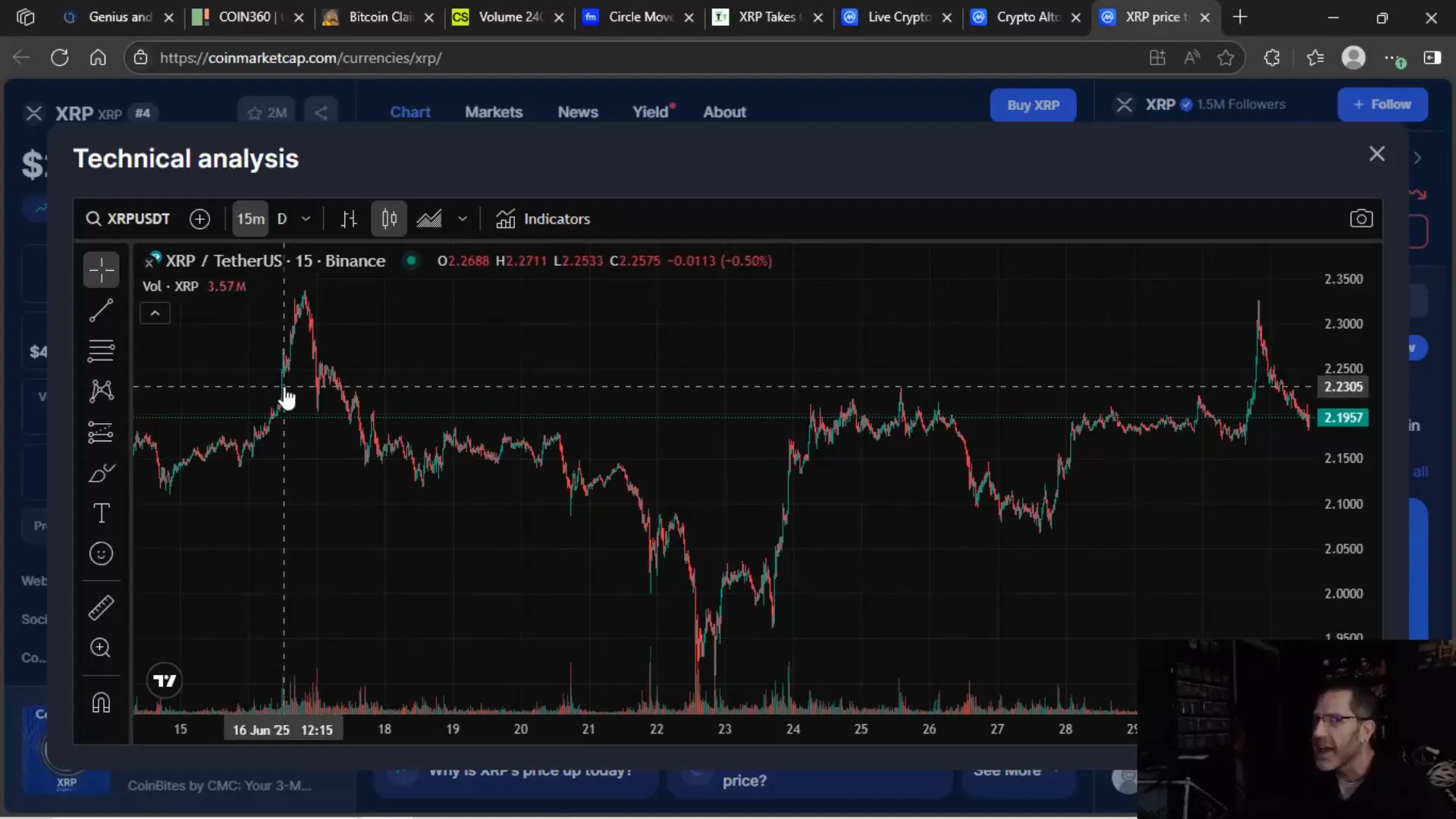 XRP price showing quick pump and dump pattern
