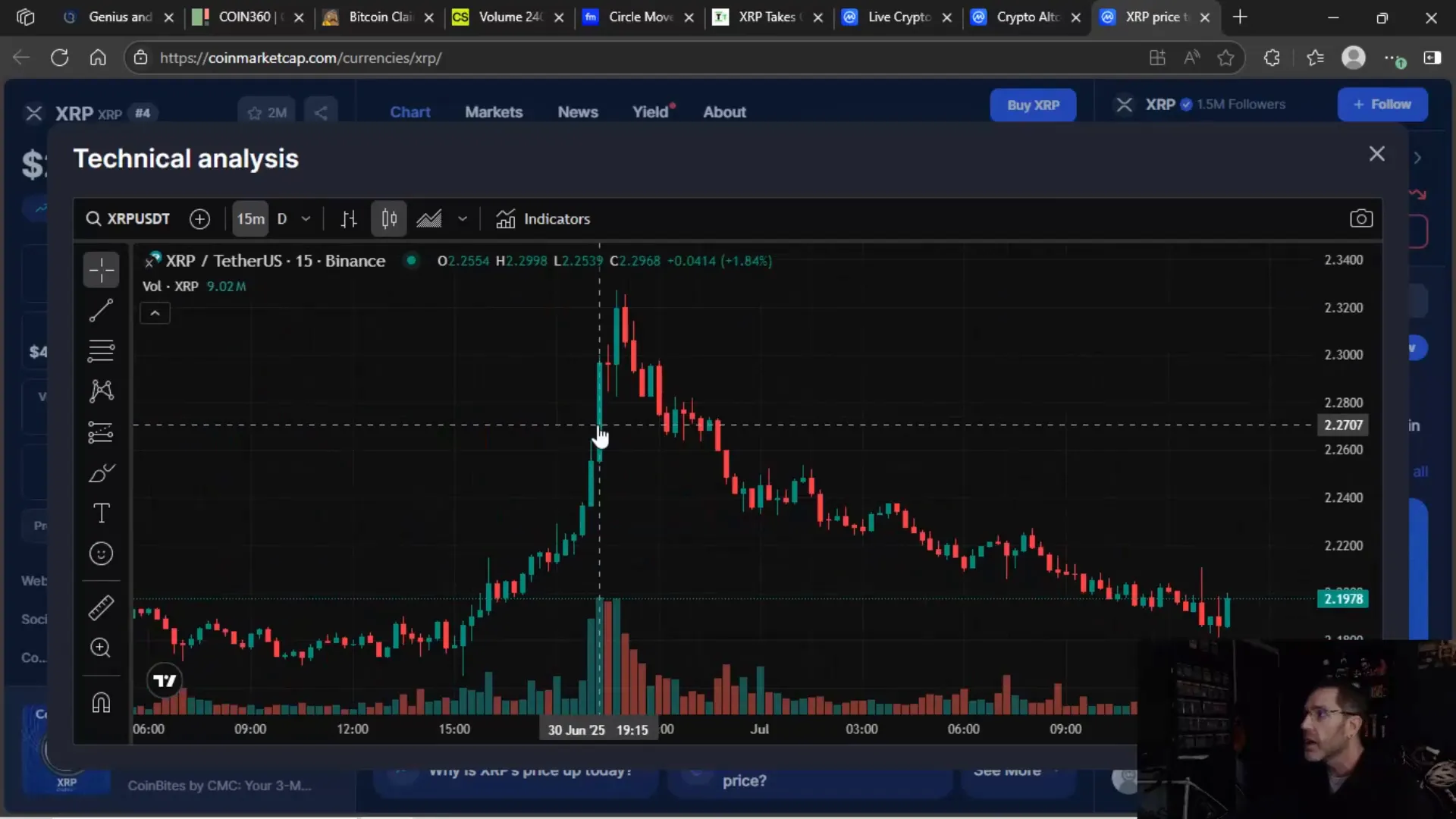 XRP price breaking through 2.30 mark with volume spike