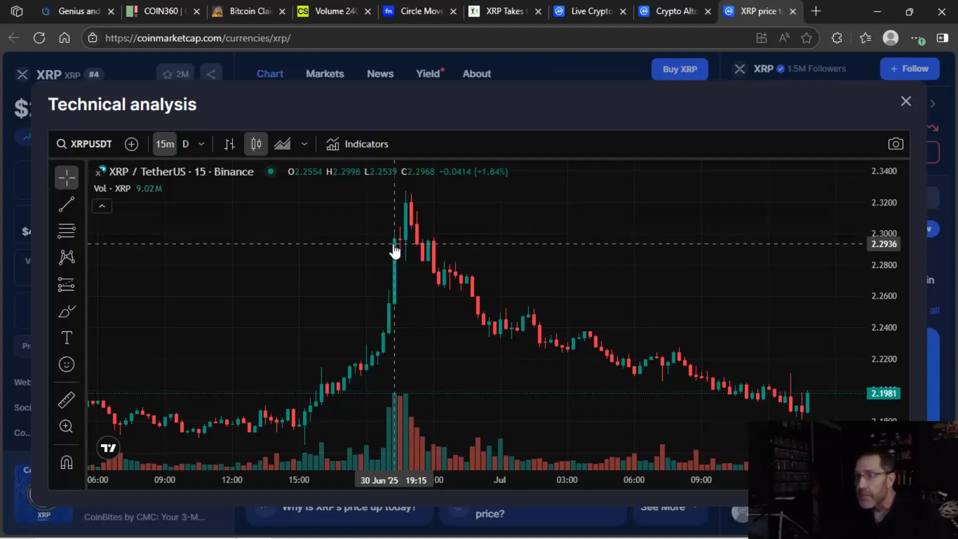 15-minute candlestick chart showing XRP price action and volume bars