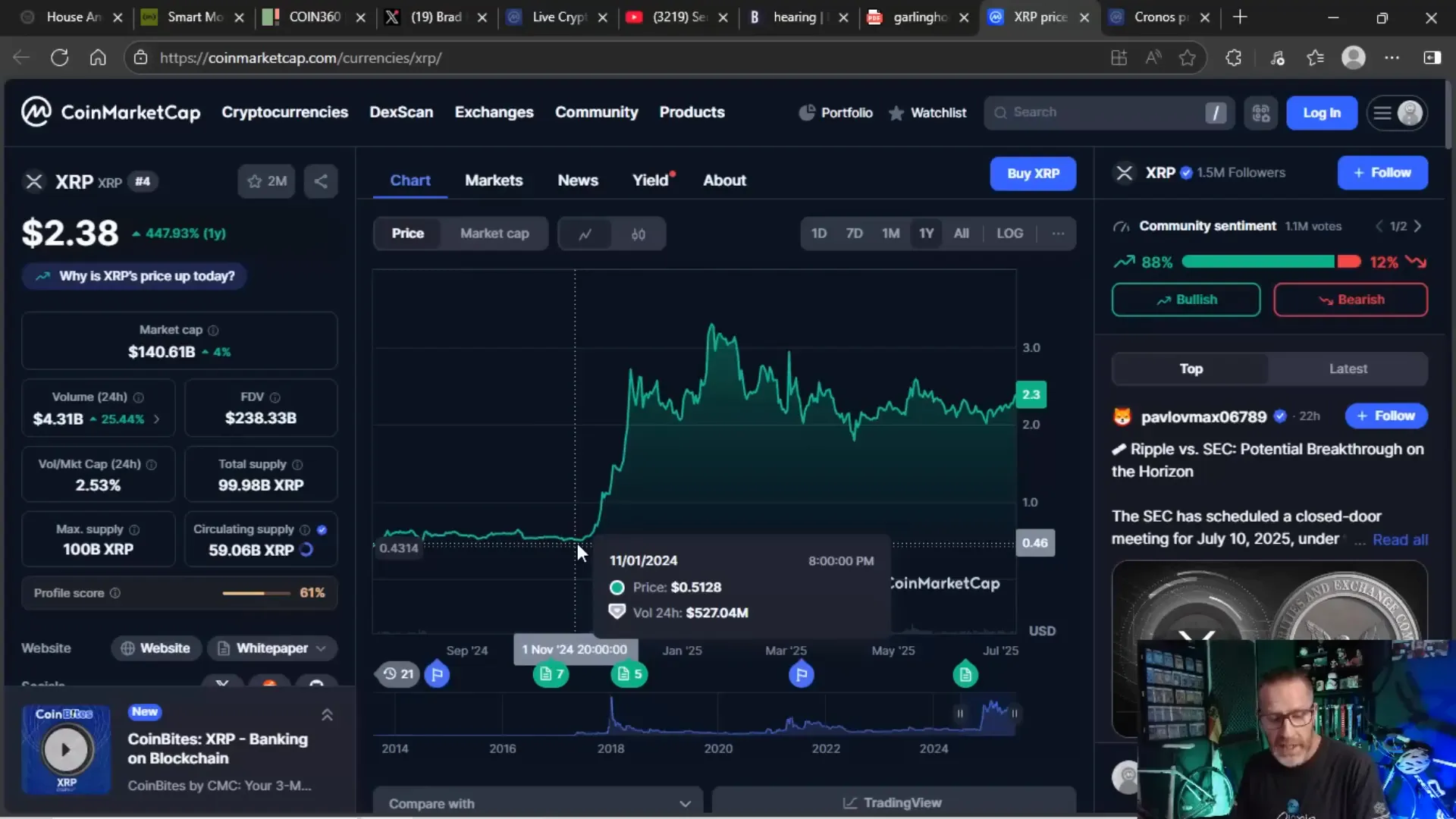 XRP price chart showing market reaction during the hearing