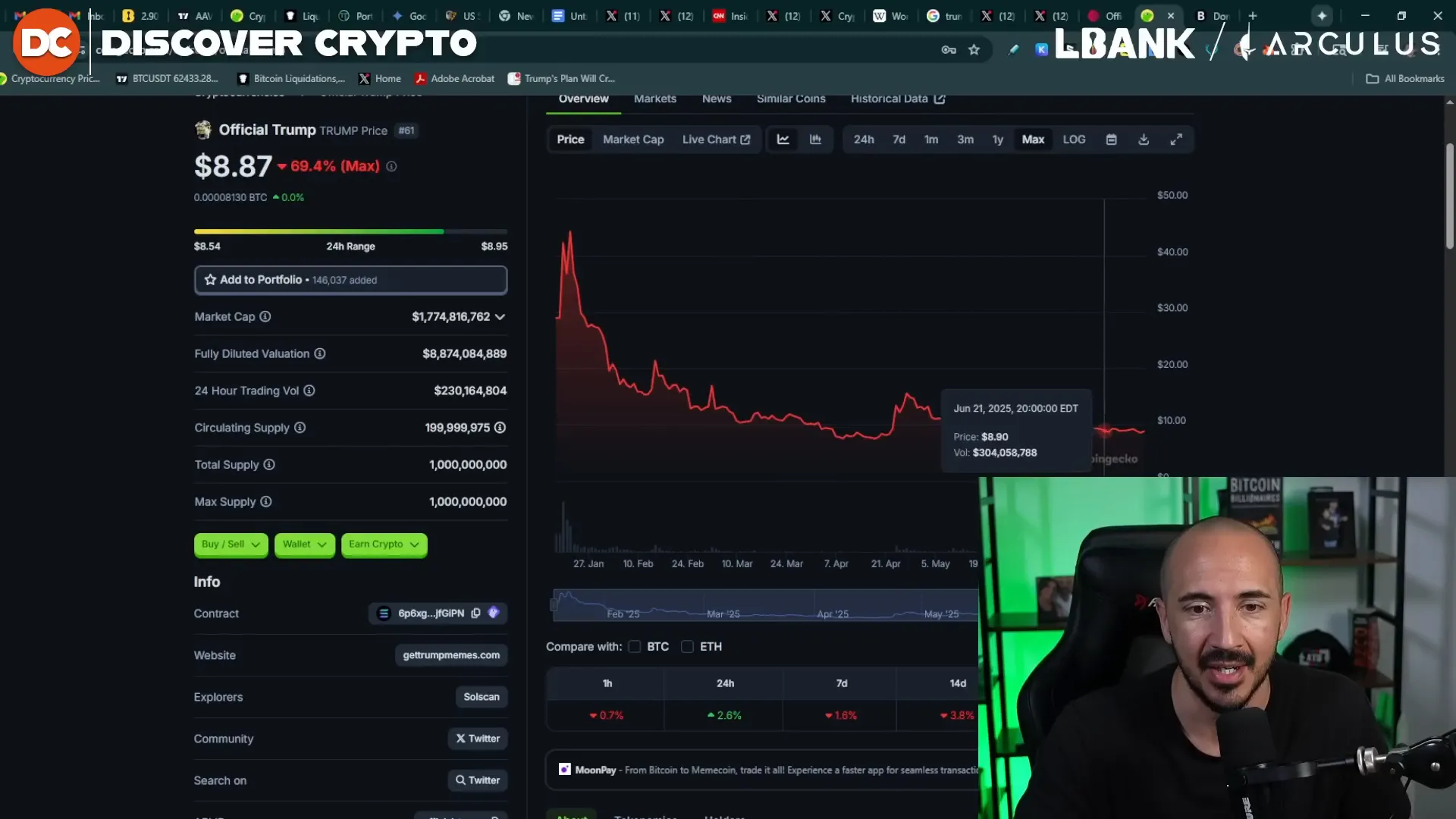 Trump Token price chart showing decline from $70 to under $10