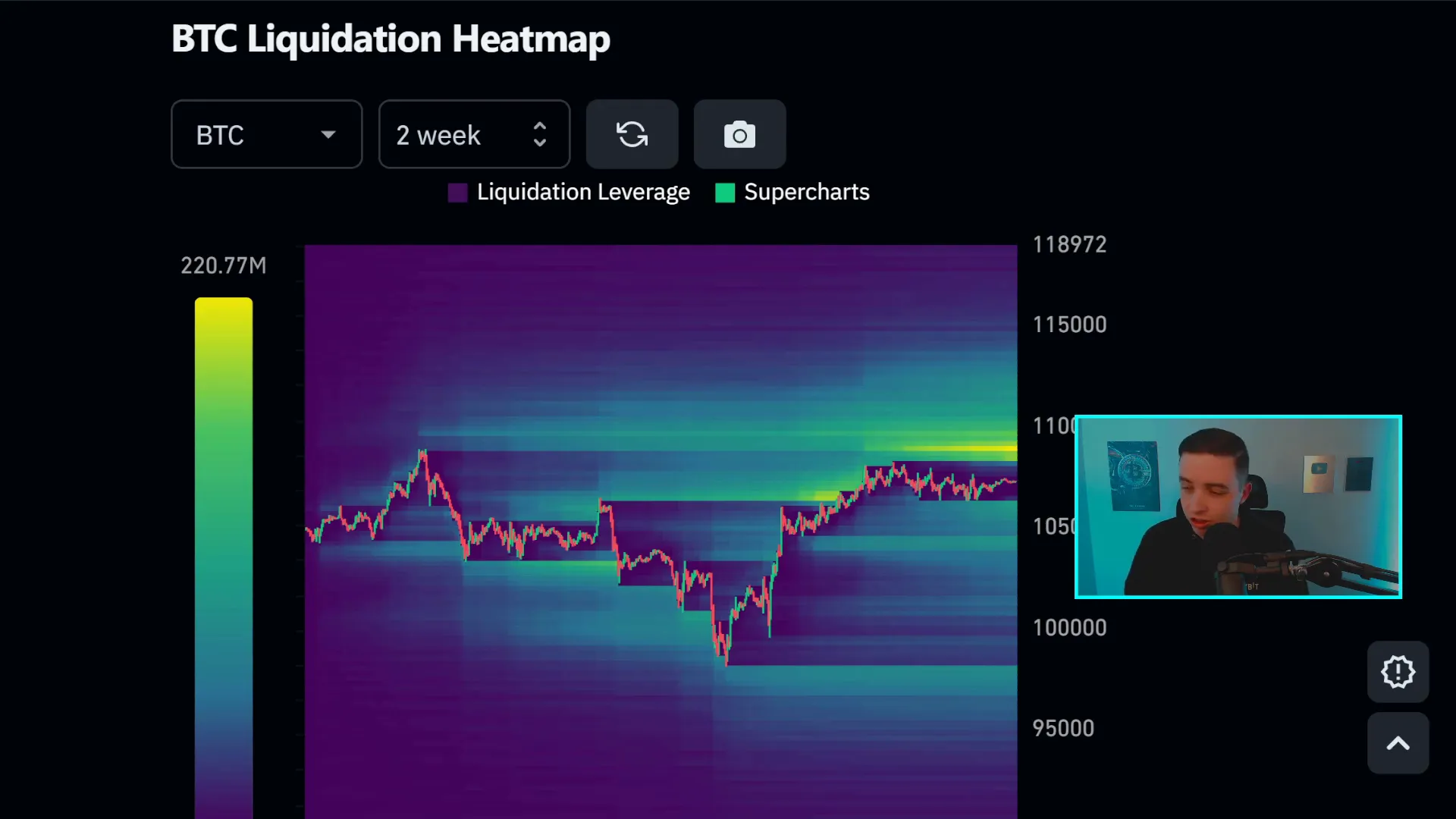 Bitcoin liquidation heat map showing liquidity cluster at $109,000