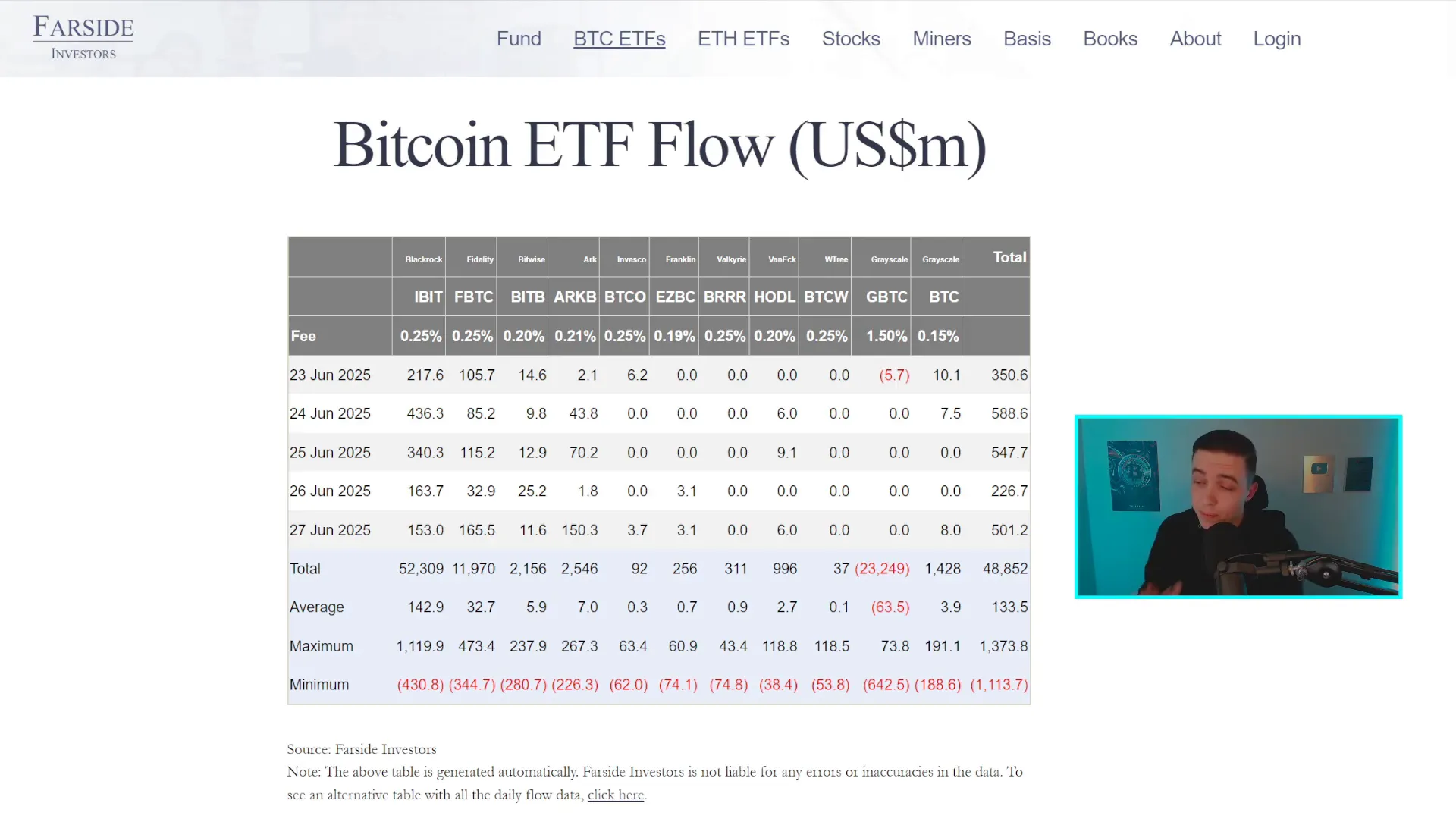 Bitcoin ETF inflow chart showing daily inflows over the week