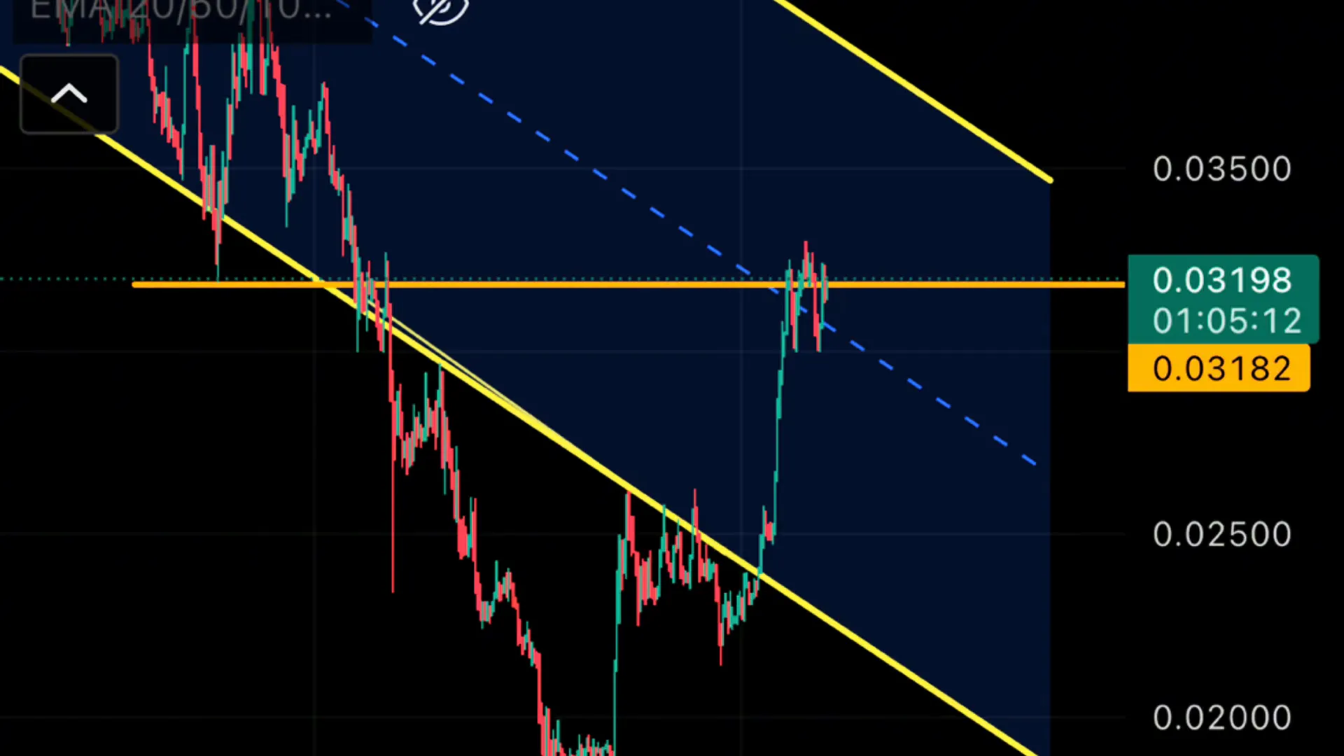 Bitcoin dominance trend line breaking down