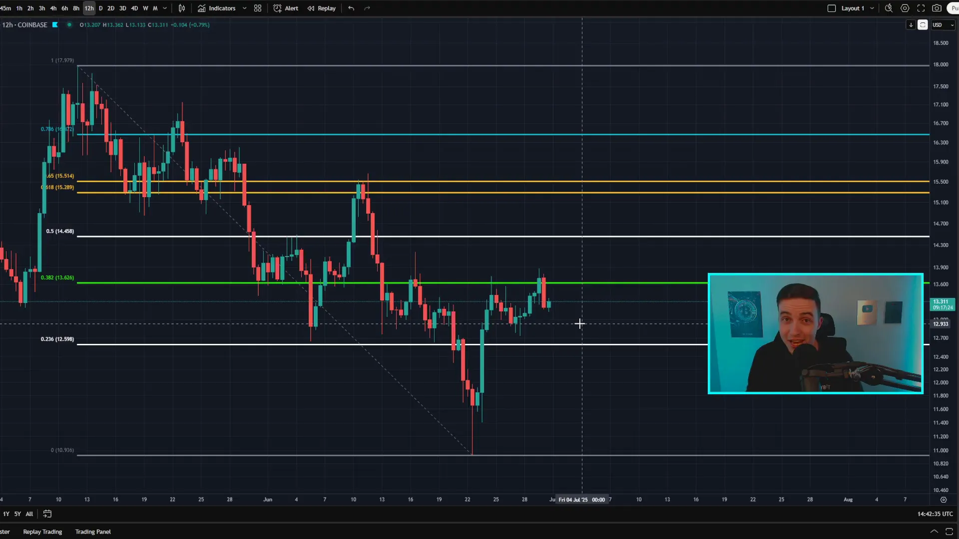 Trading strategies for sideways crypto markets