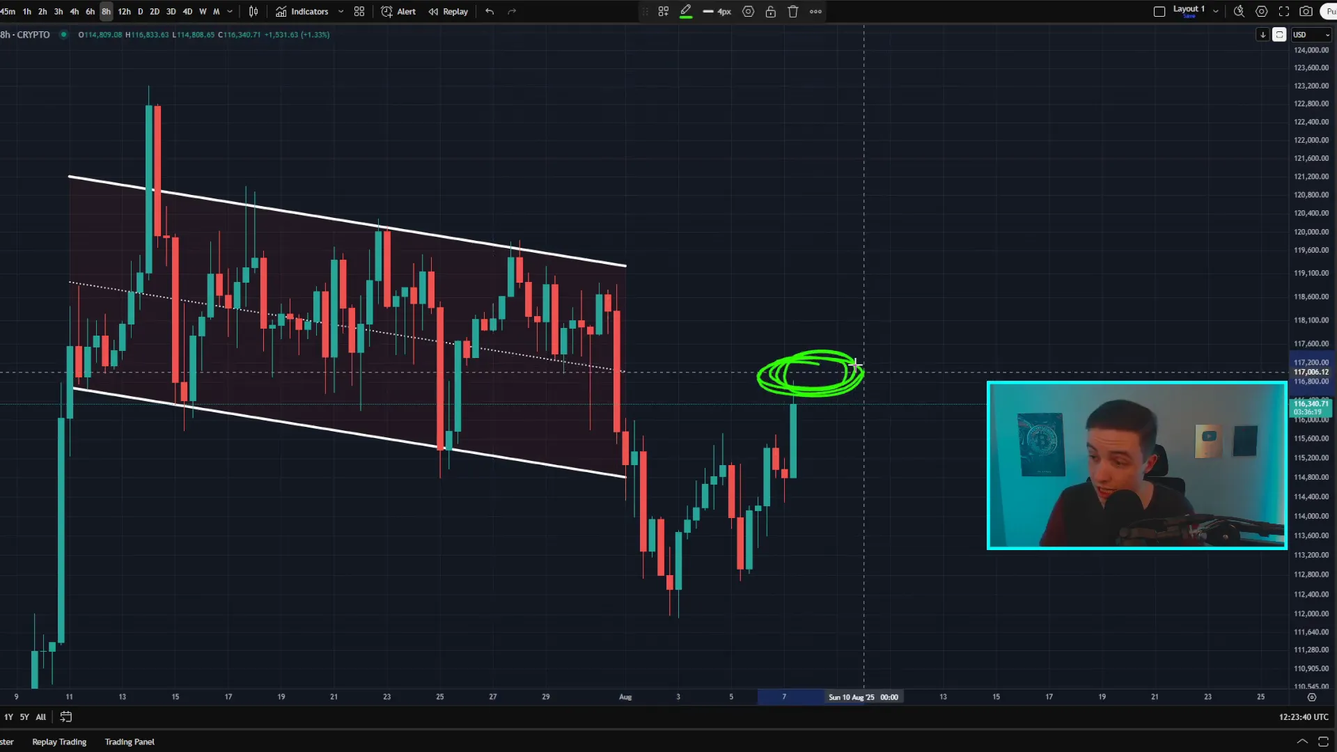 Bitcoin 8-hour chart showing higher lows and upcoming resistance levels