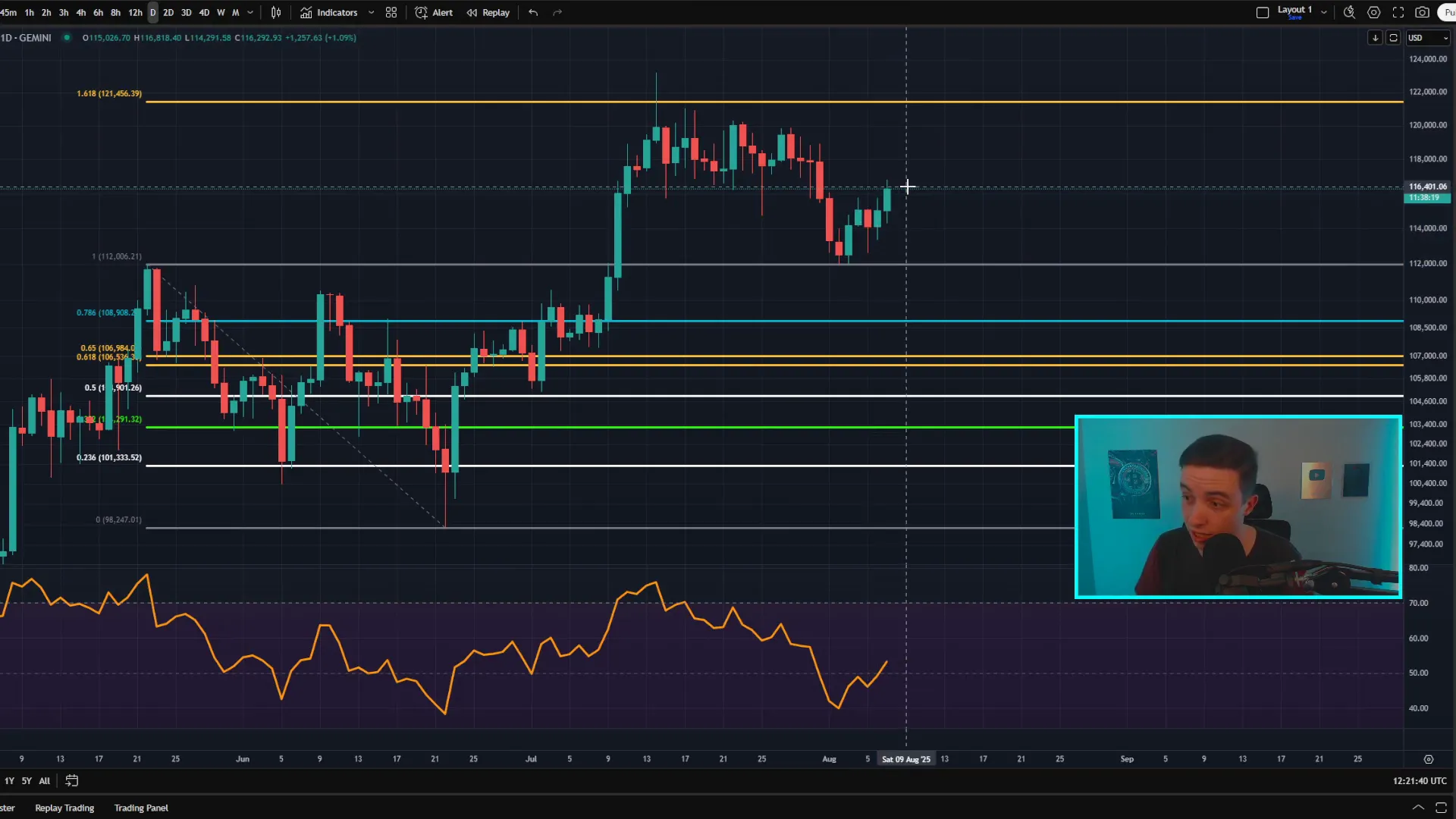 Bitcoin daily chart showing key support at $112,000 and resistance at $117,000 and $120,000+