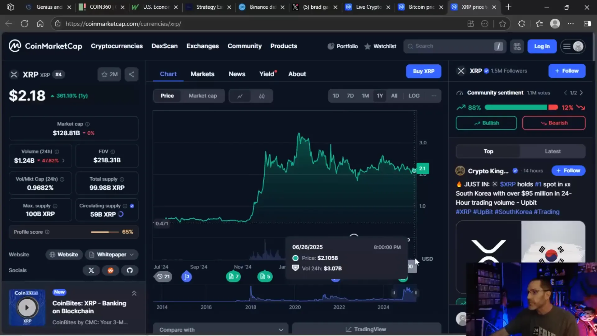 XRP trading volume trends over the year