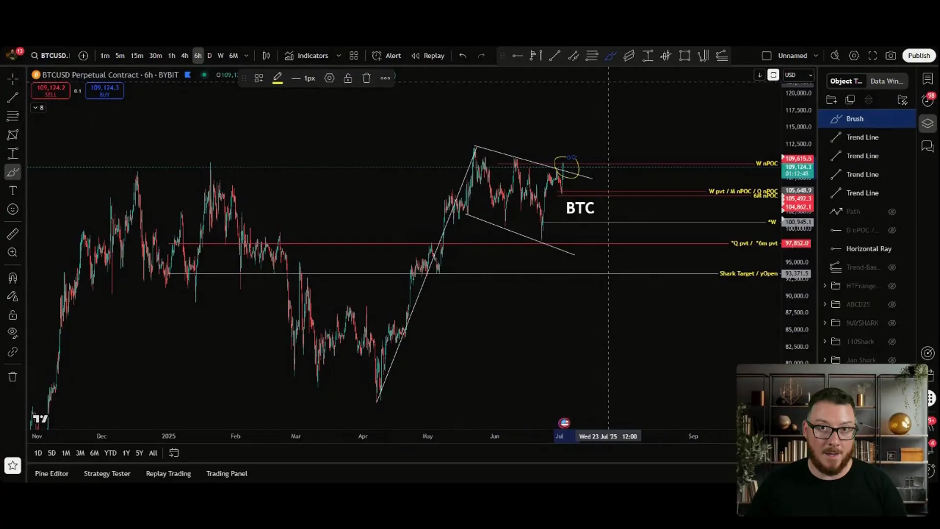Illustration of bull flag pattern indicating potential breakout