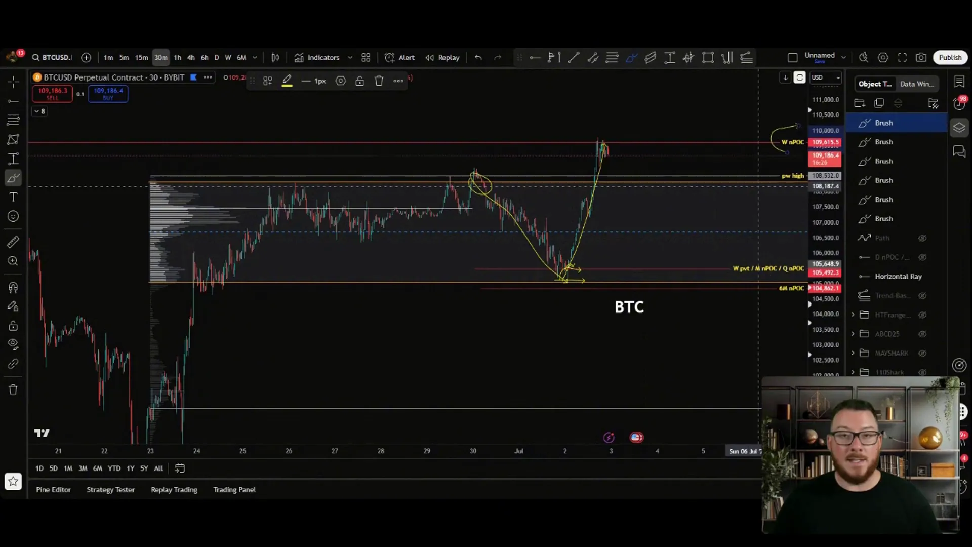 Chart highlighting $109,000-$110,000 as critical resistance and support zone