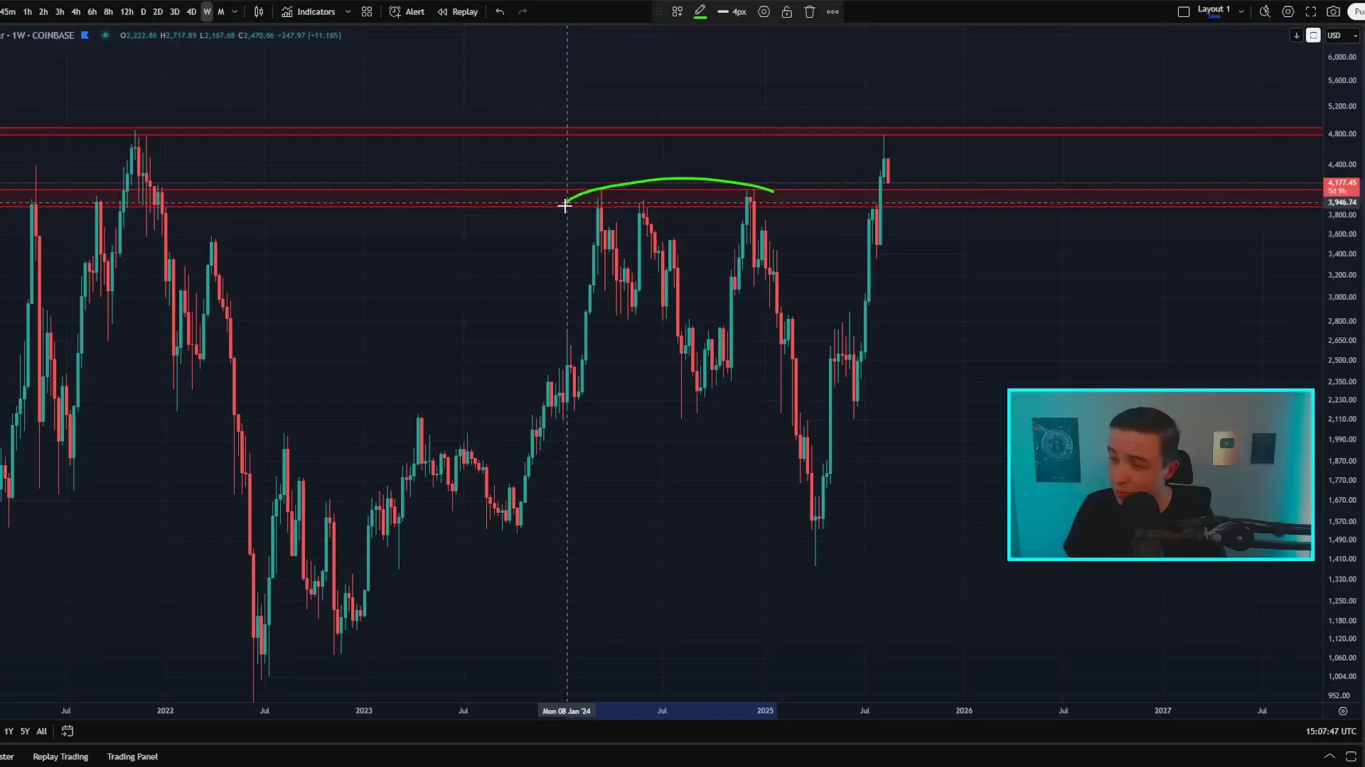 Ethereum weekly chart showing rejection around 4.8k–4.9k and support to watch around 3.9k–4.1k