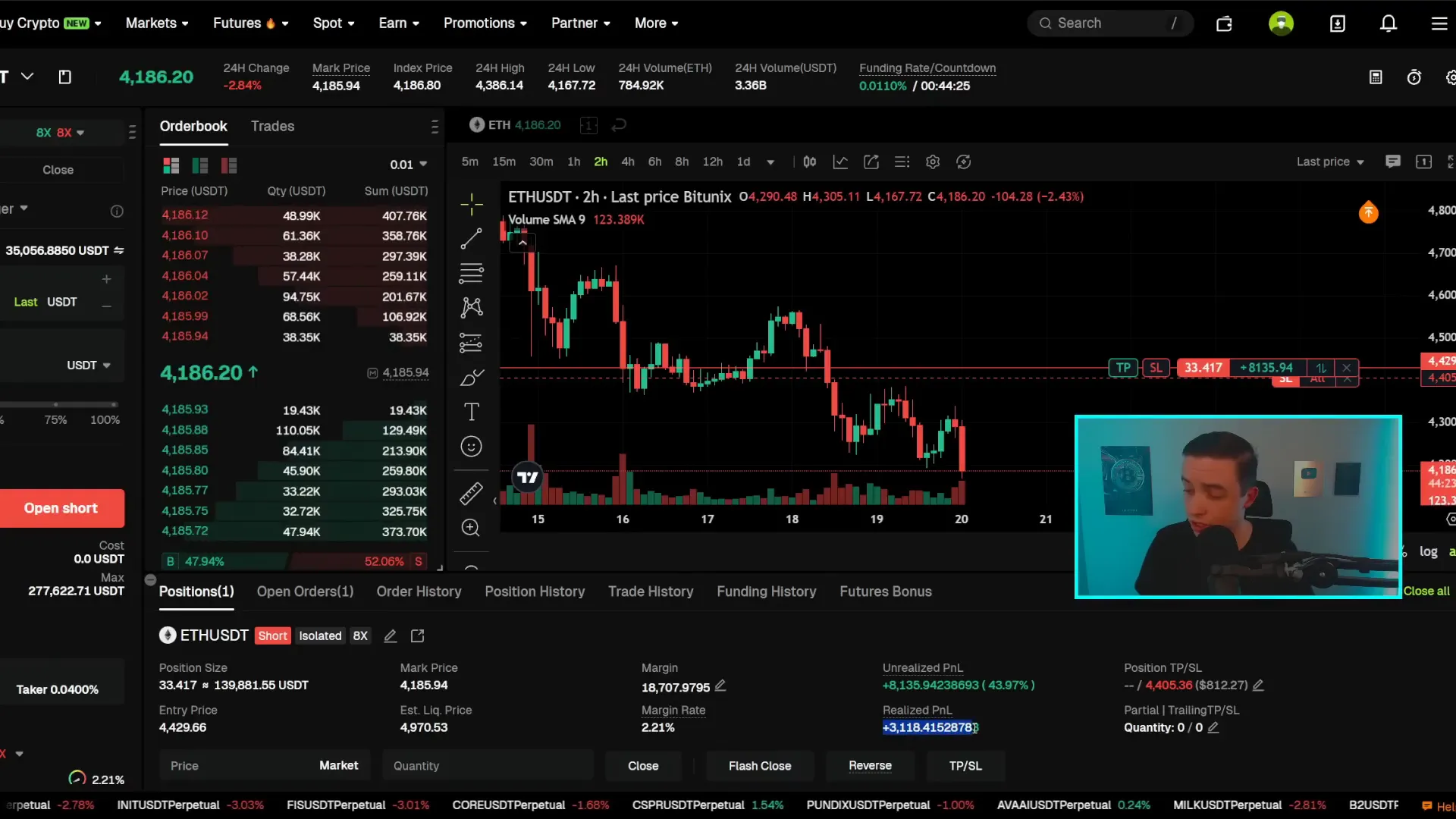 Short position PnL screenshot showing realized and unrealized profits