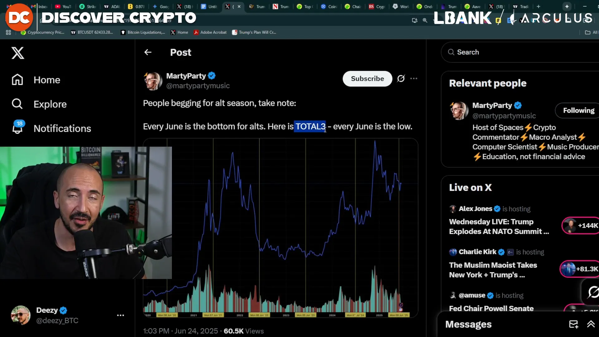 Total three chart showing altcoin market trends over multiple years