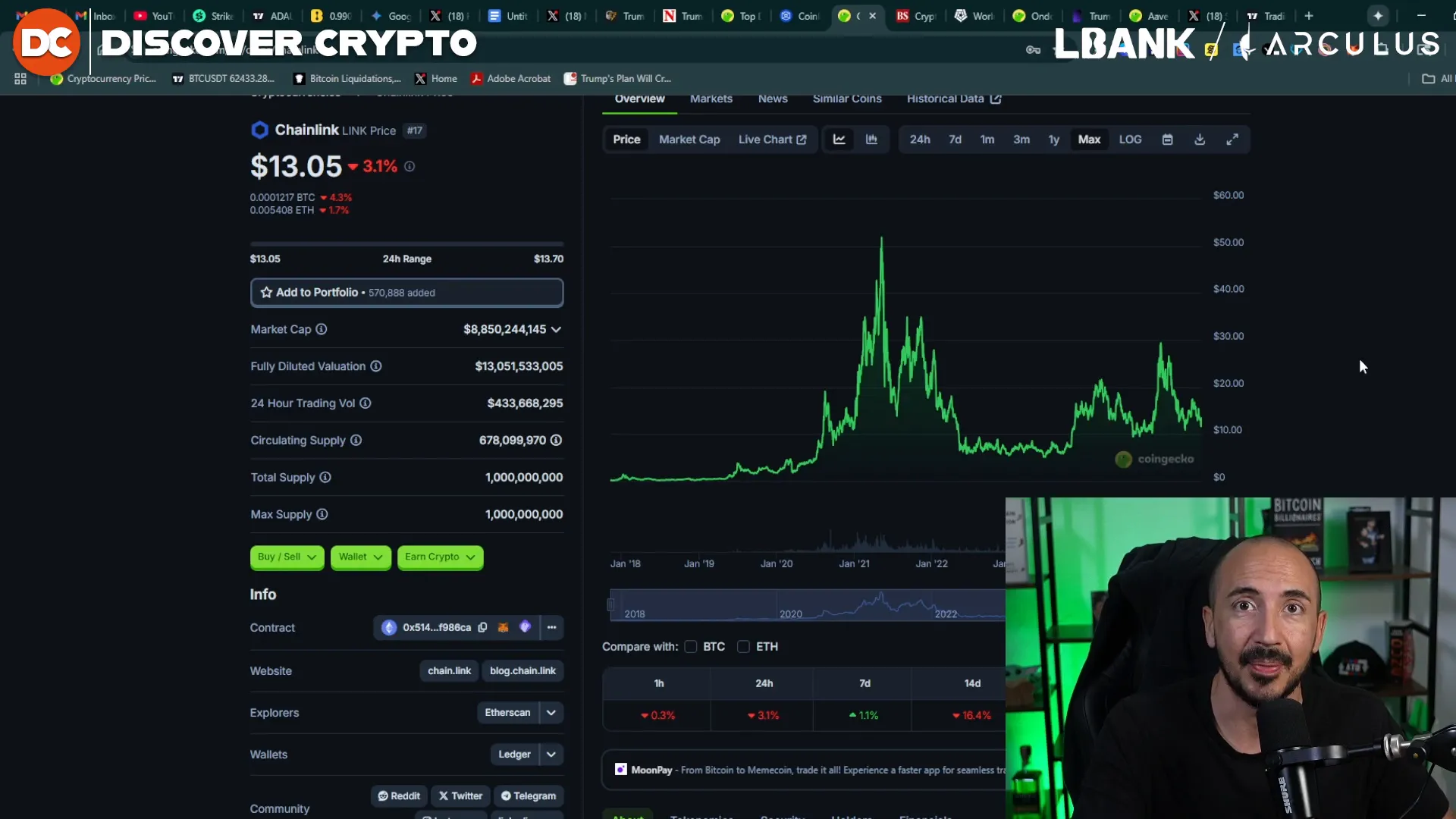 Chainlink price chart showing 75% drop from peak price