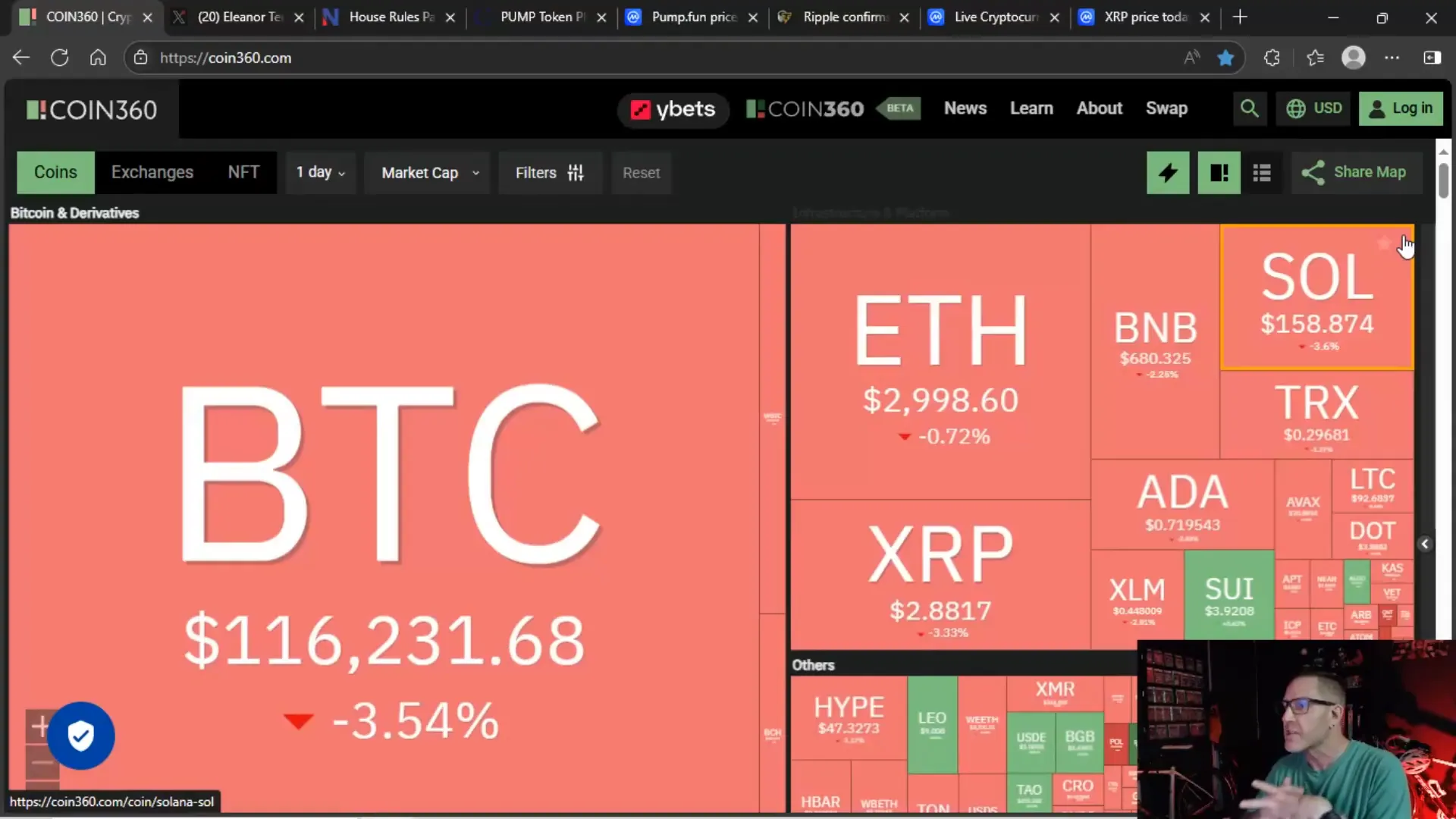 Bitcoin and Ethereum price movement during Crypto Week