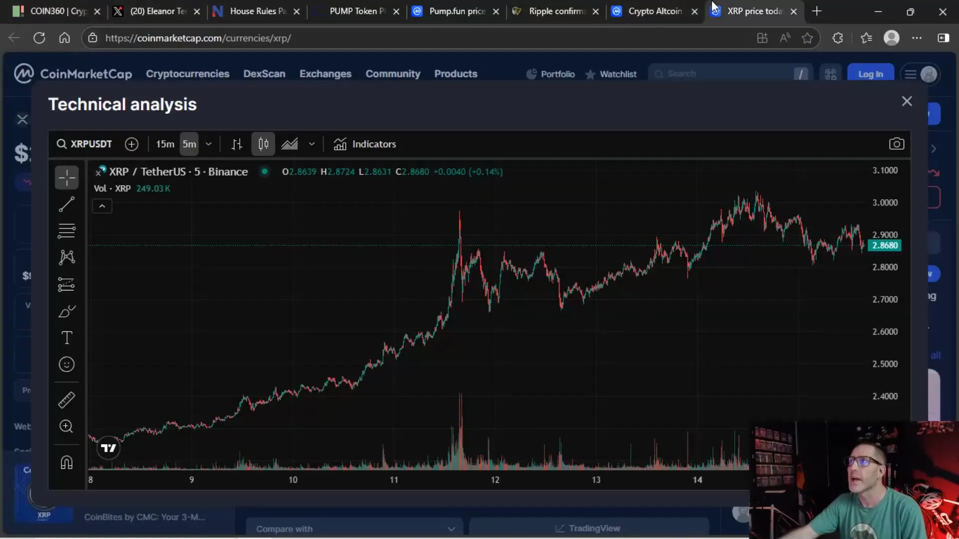 XRP 50-minute candlestick chart showing recent price volatility