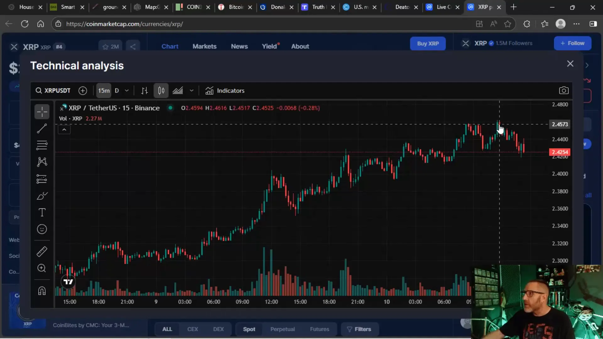 XRP candlestick chart showing resistance around $2.45