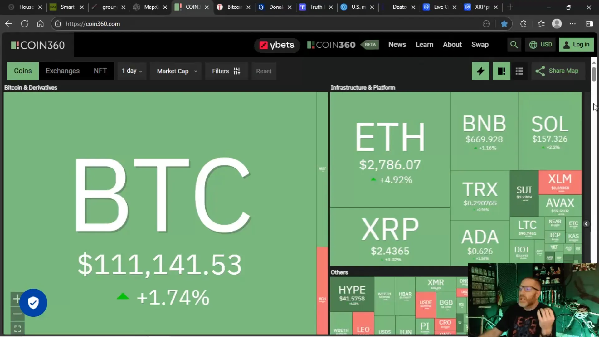 Crypto market green with Bitcoin and altcoins holding support