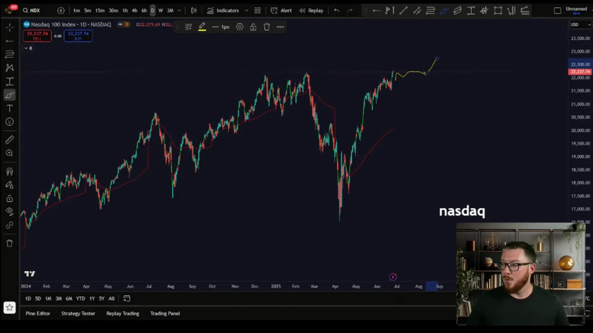Bitcoin, Nasdaq, and S&P 500 market overview with recent highs