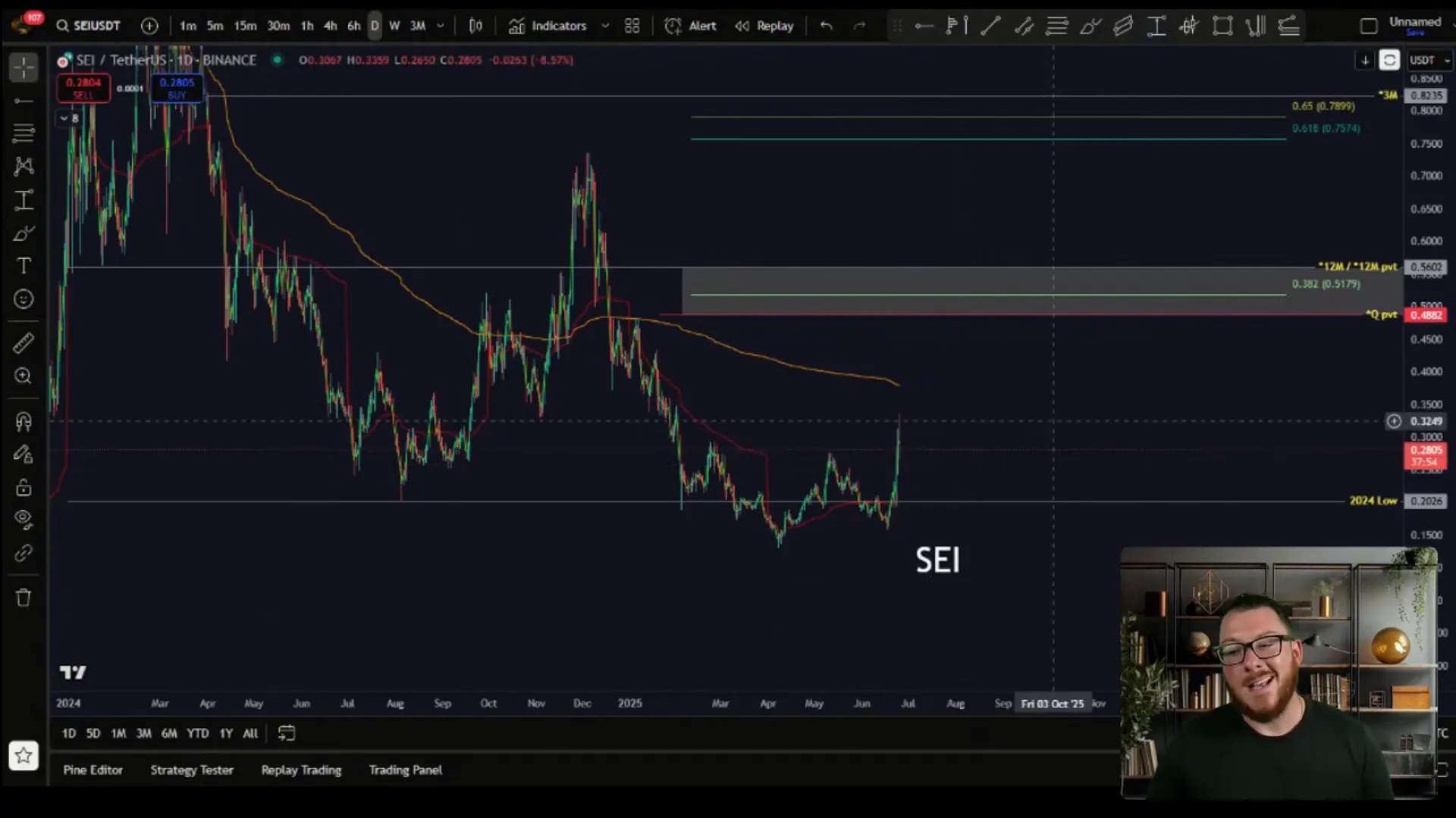 SEI price chart showing surge and potential retracement levels