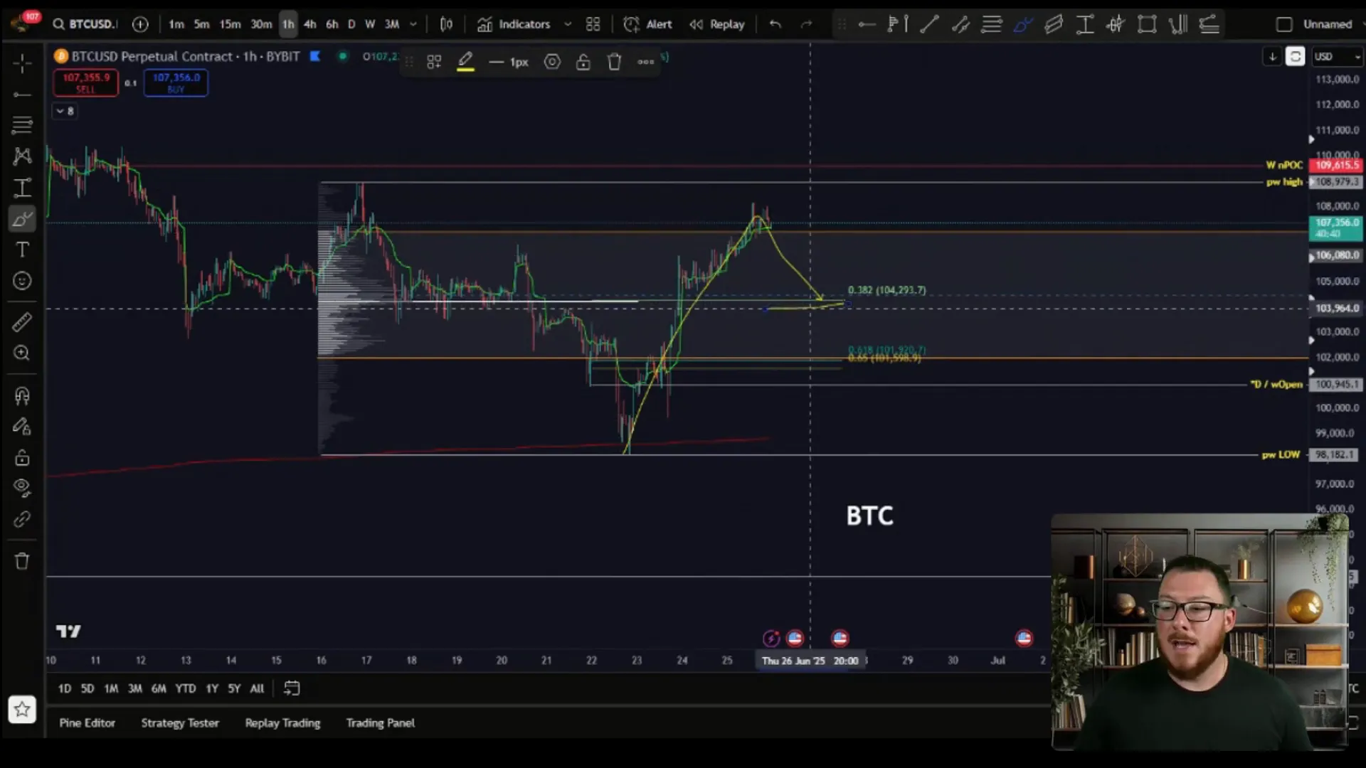 Bitcoin potential retracement to 0.382 Fibonacci level for healthier entry