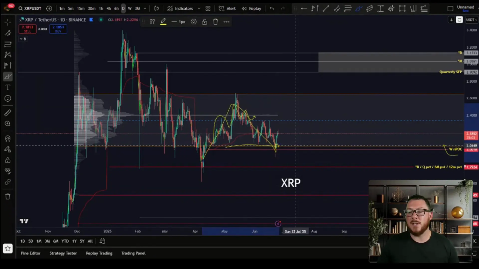 XRP consolidation range and key resistance at $2.40 and $2.62