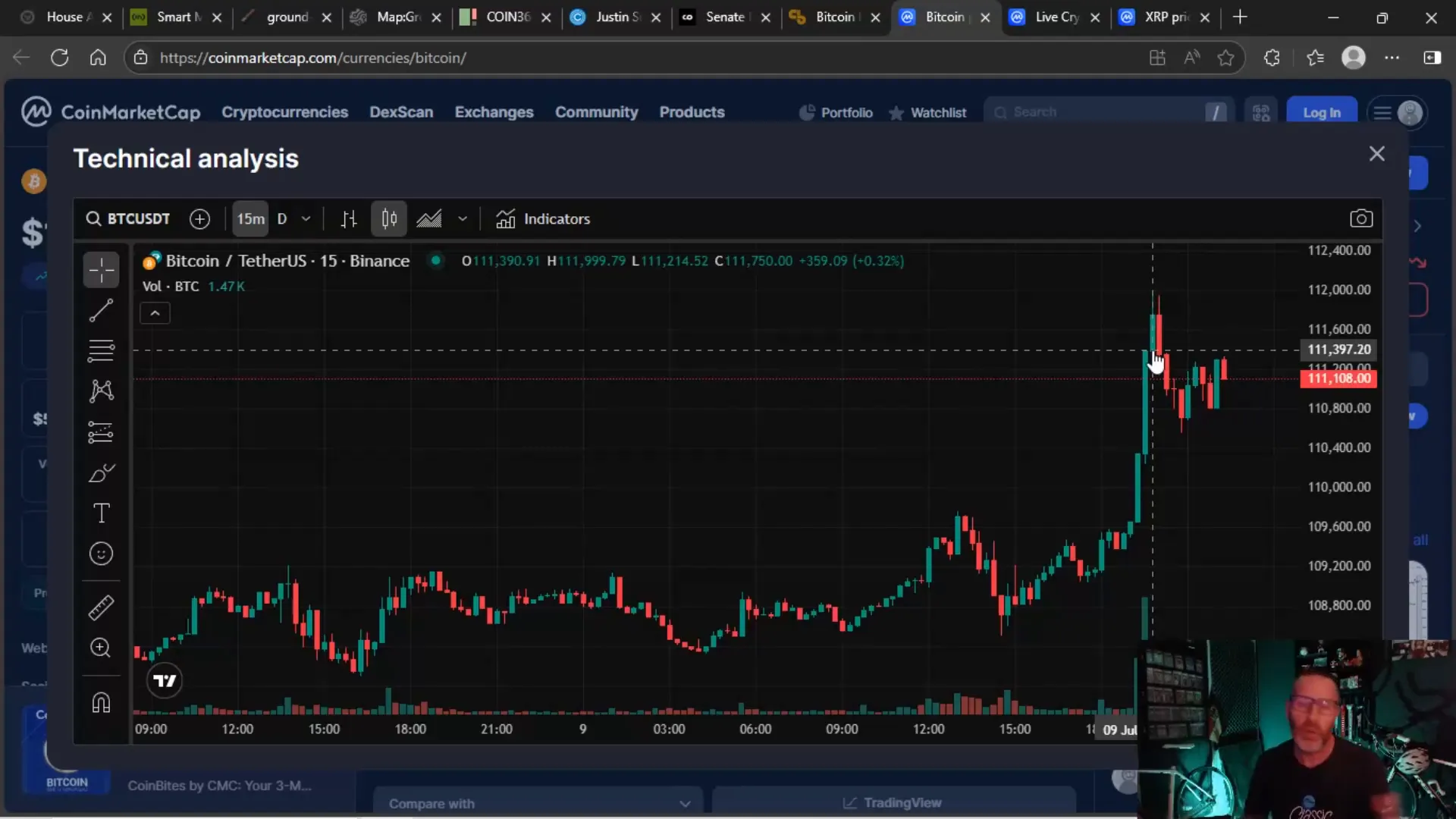 Bitcoin chart showing new all-time high breaking resistance