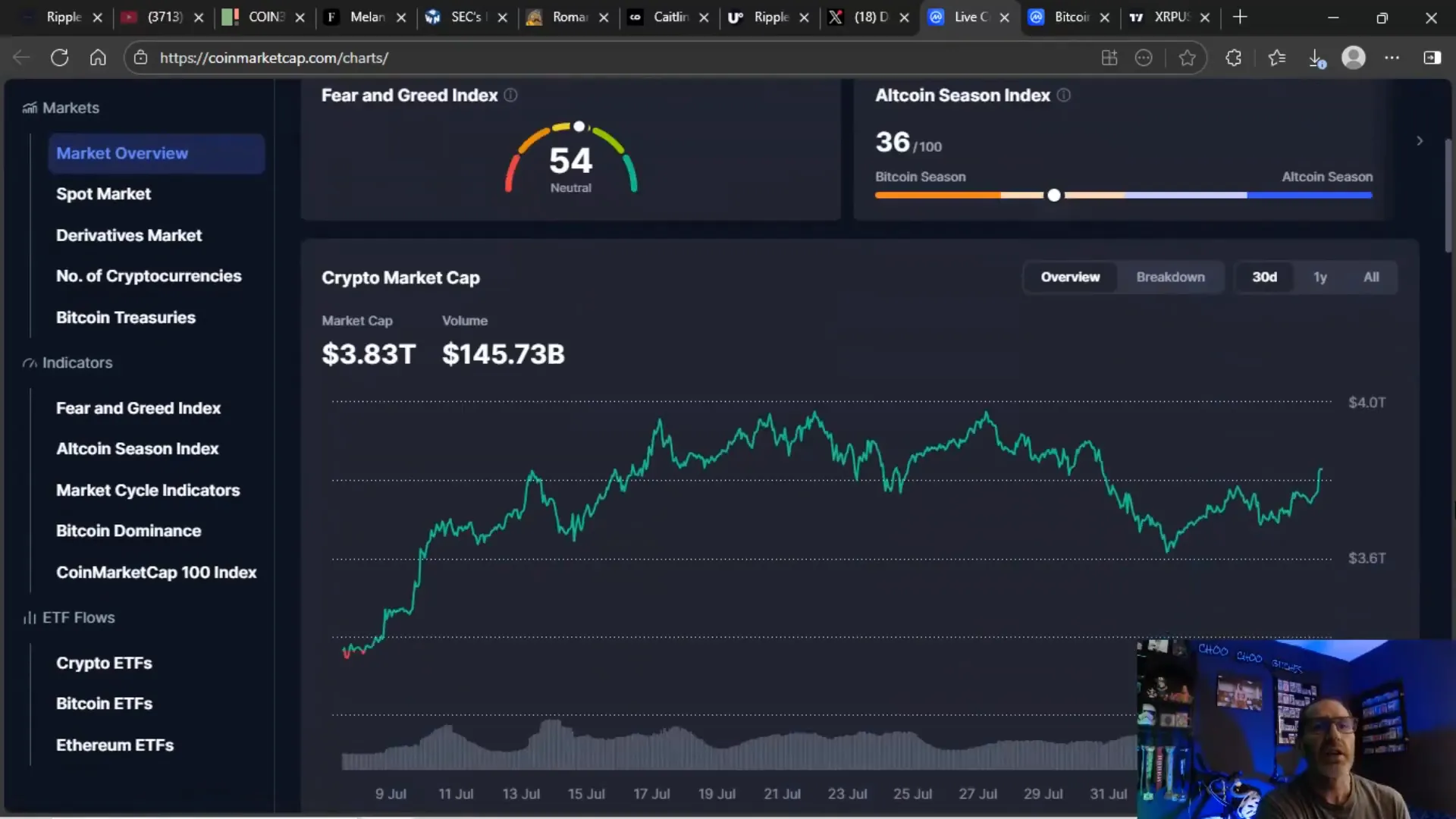 Crypto market volume and institutional inflows chart