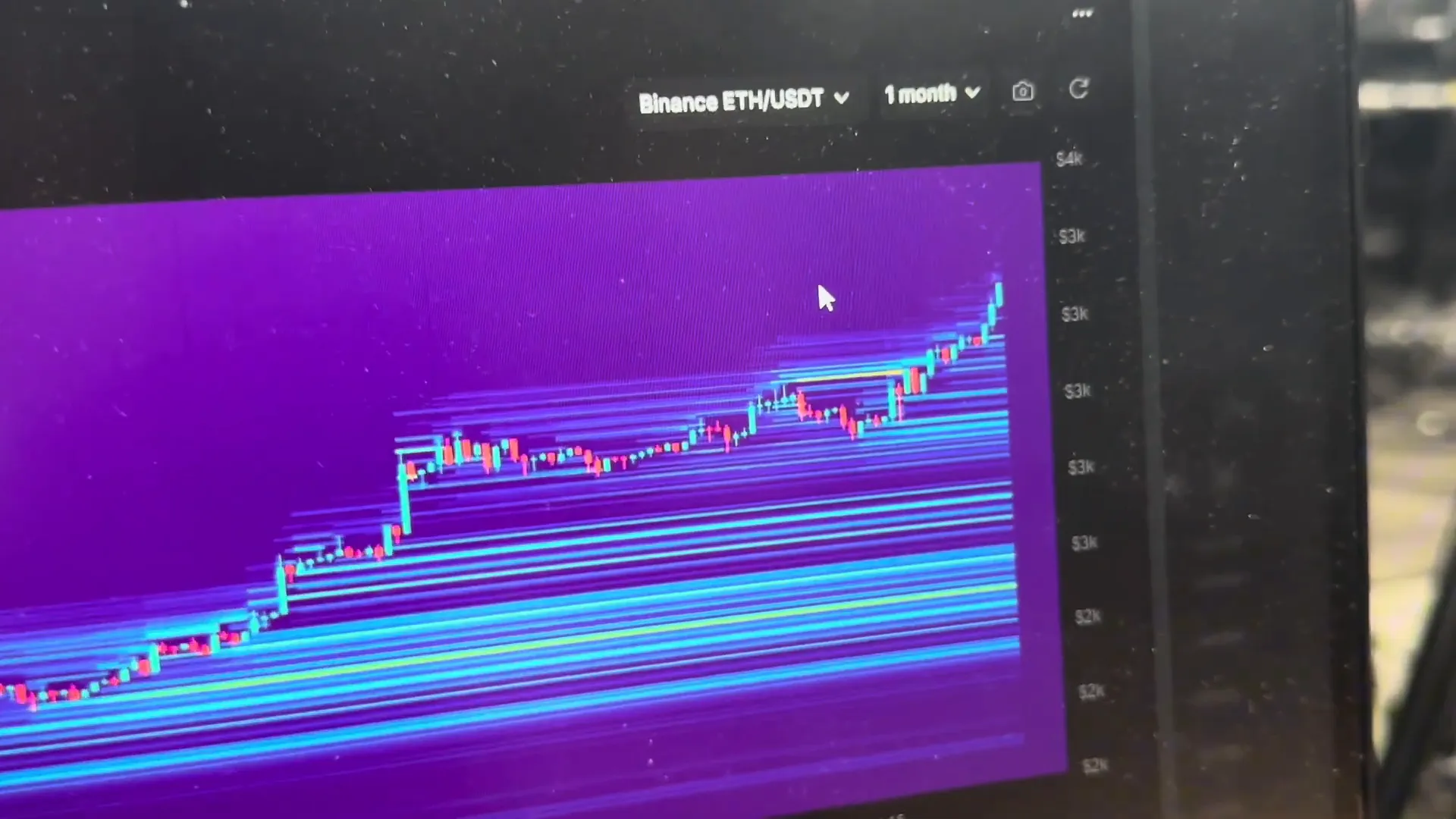 Ethereum price in price discovery breaking resistance on FOMO.io