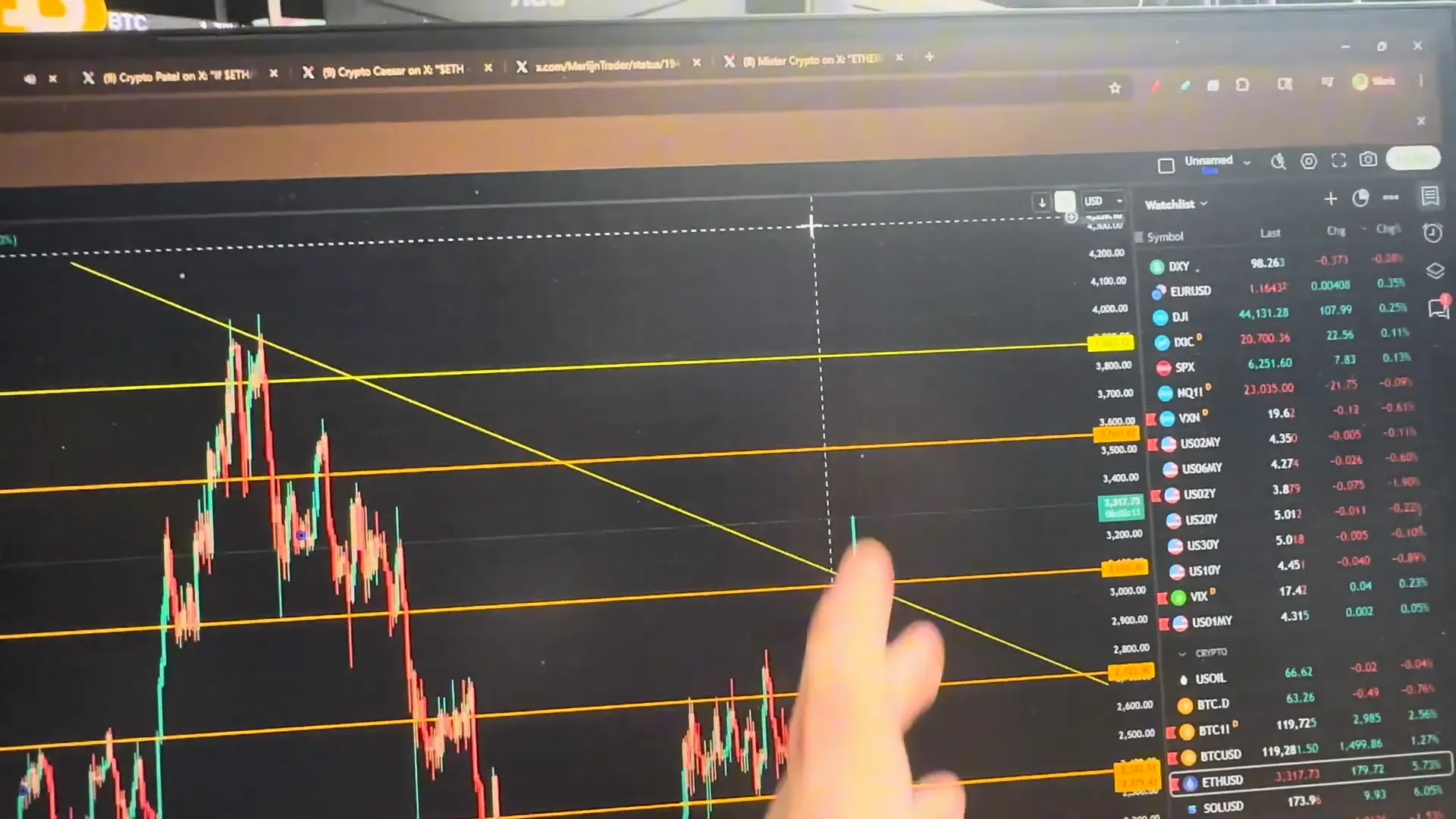 Ethereum breaking key resistance level indicating move toward $4,000