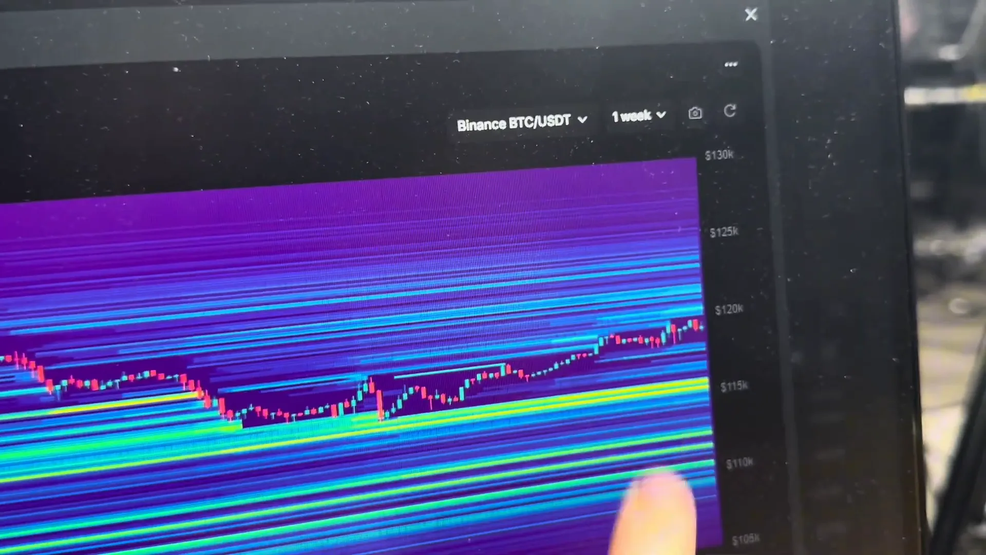 FOMO.io showing major liquidity levels with yellow lines