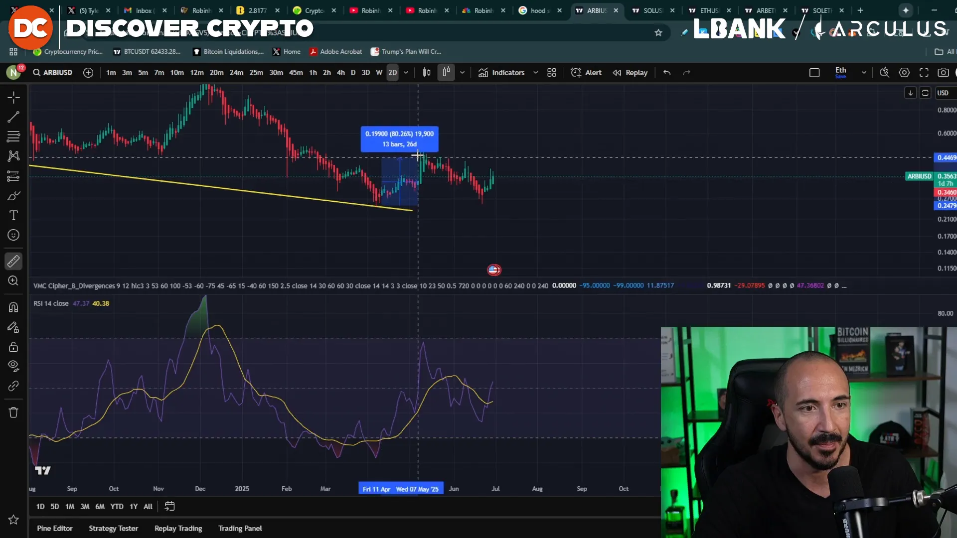 Arbitrum price chart showing RSI bullishness and resistance levels