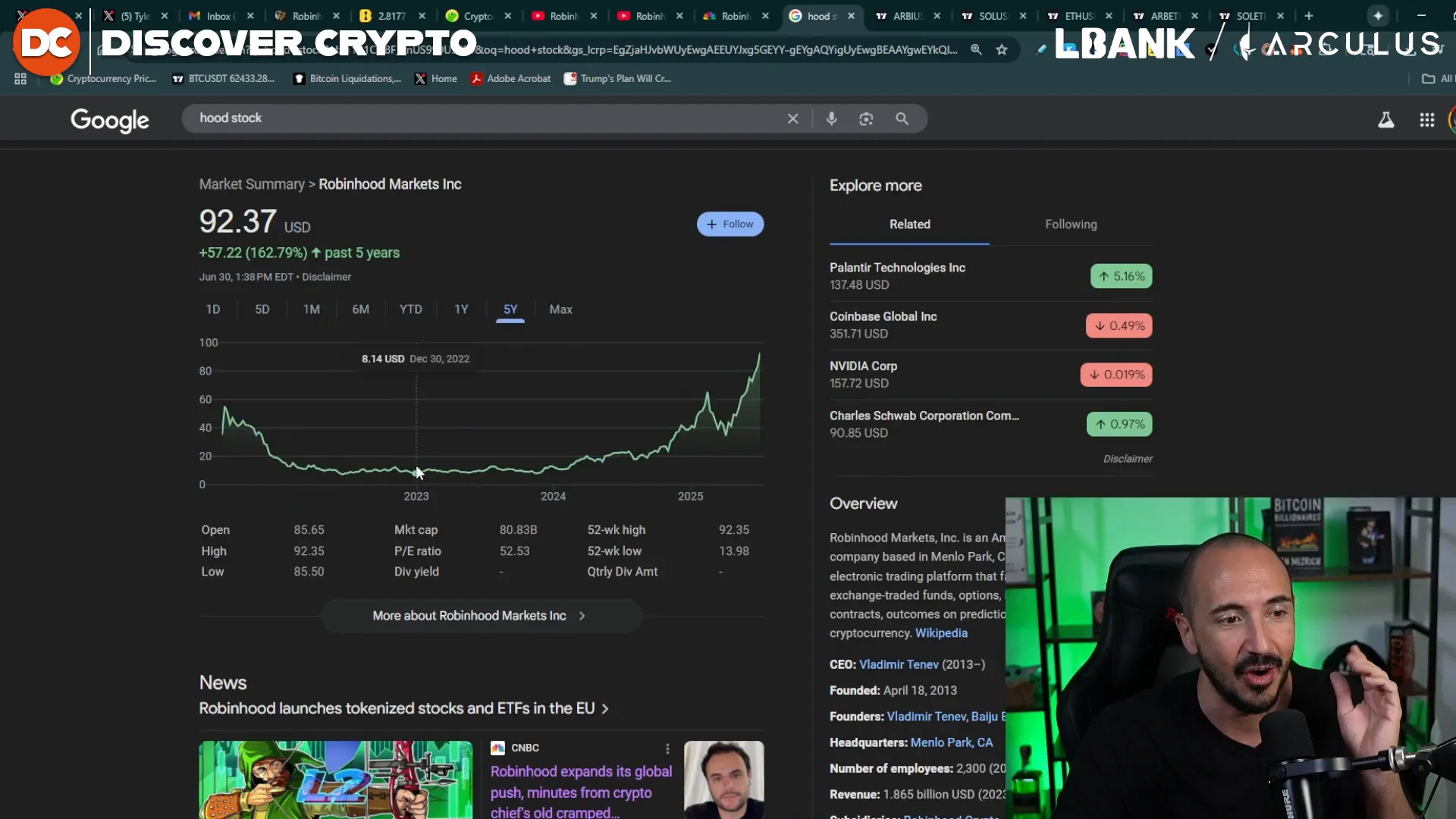 Robinhood stock price chart showing surge after crypto announcements