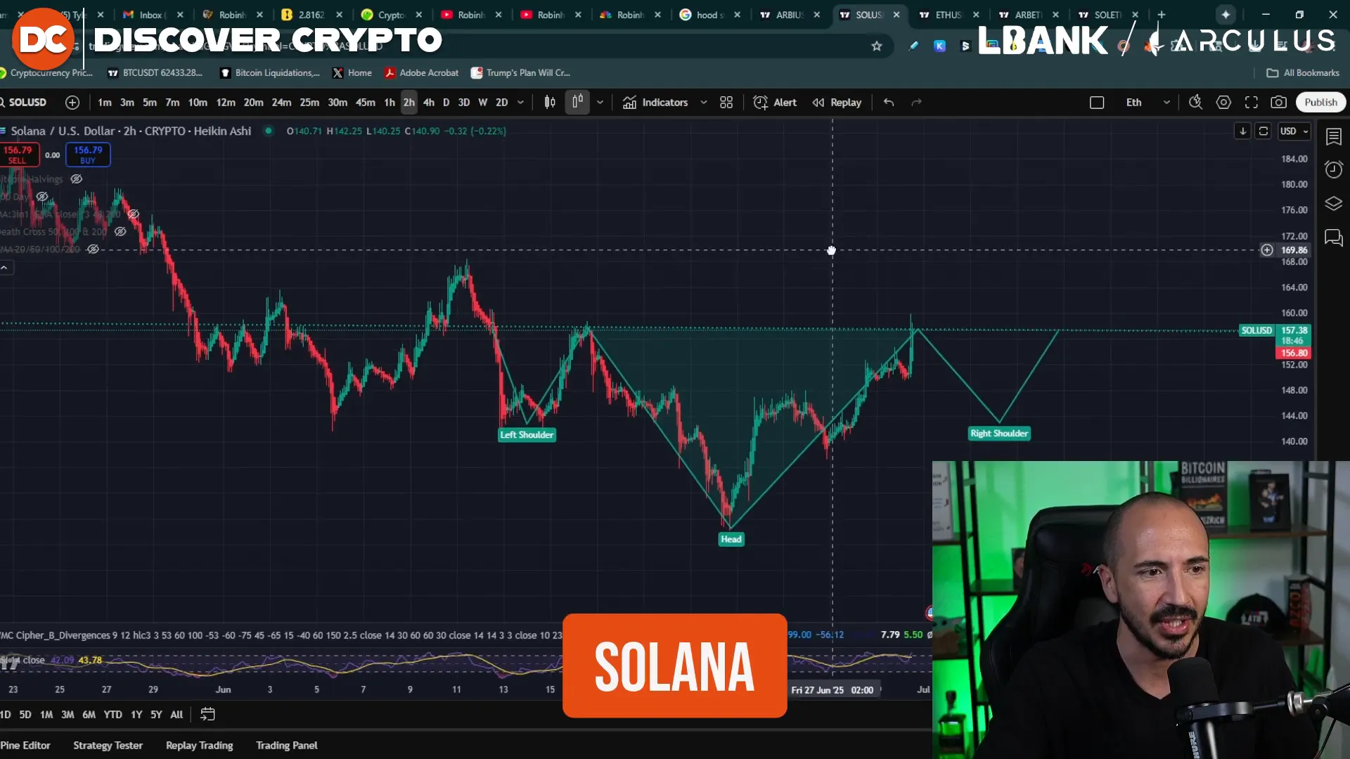 Solana head and shoulders pattern with neckline and target price