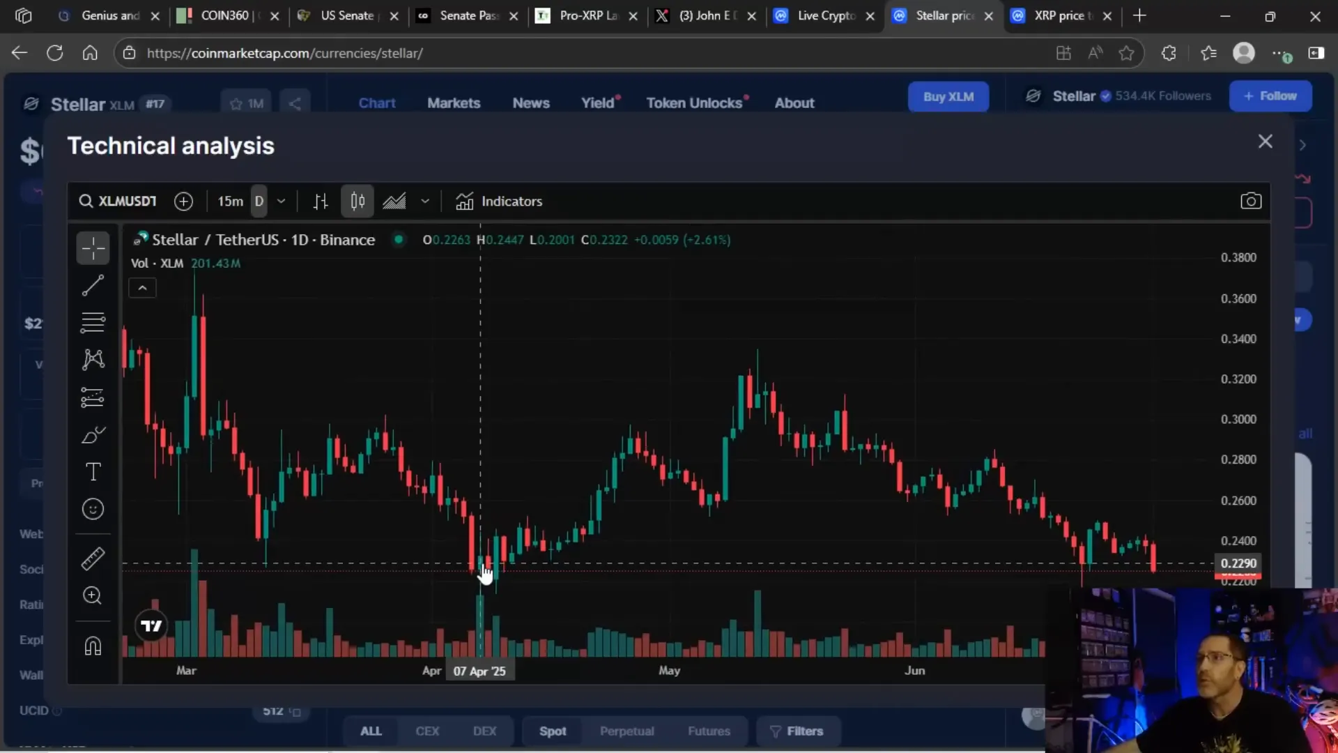 XLM candlestick chart showing critical support levels