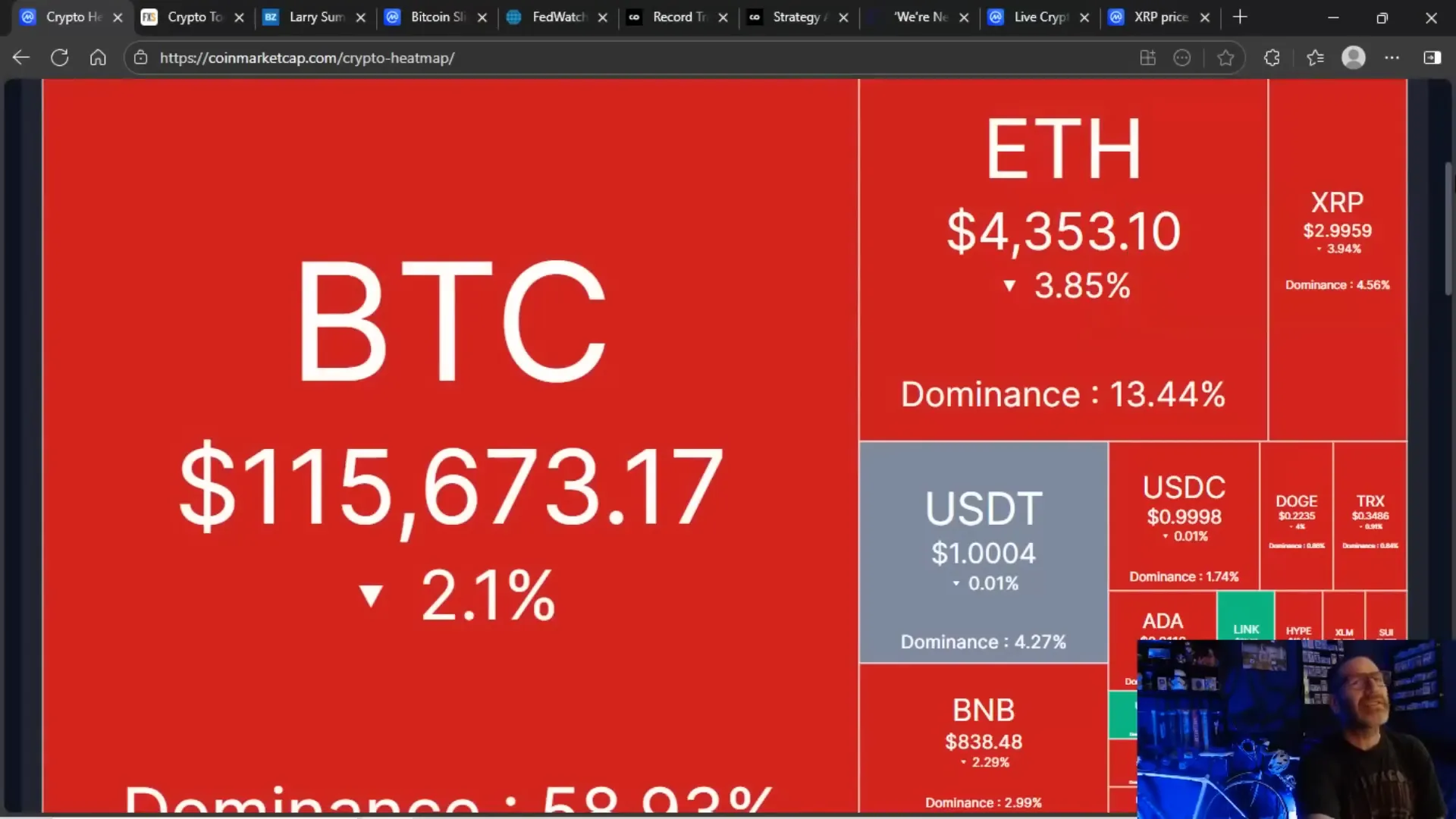 Market heat map showing red across crypto and Jerome Powell Jackson Hole mention