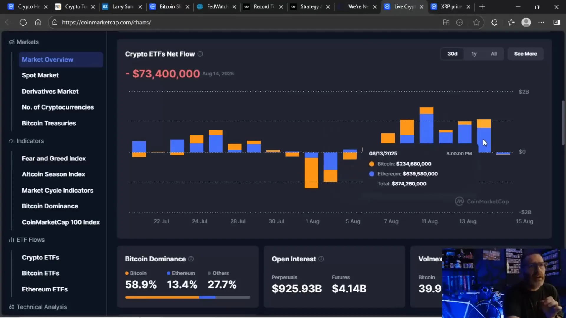 Chart showing Ethereum ETF weekly volume surge to $17B and ETH gaining market share vs BTC