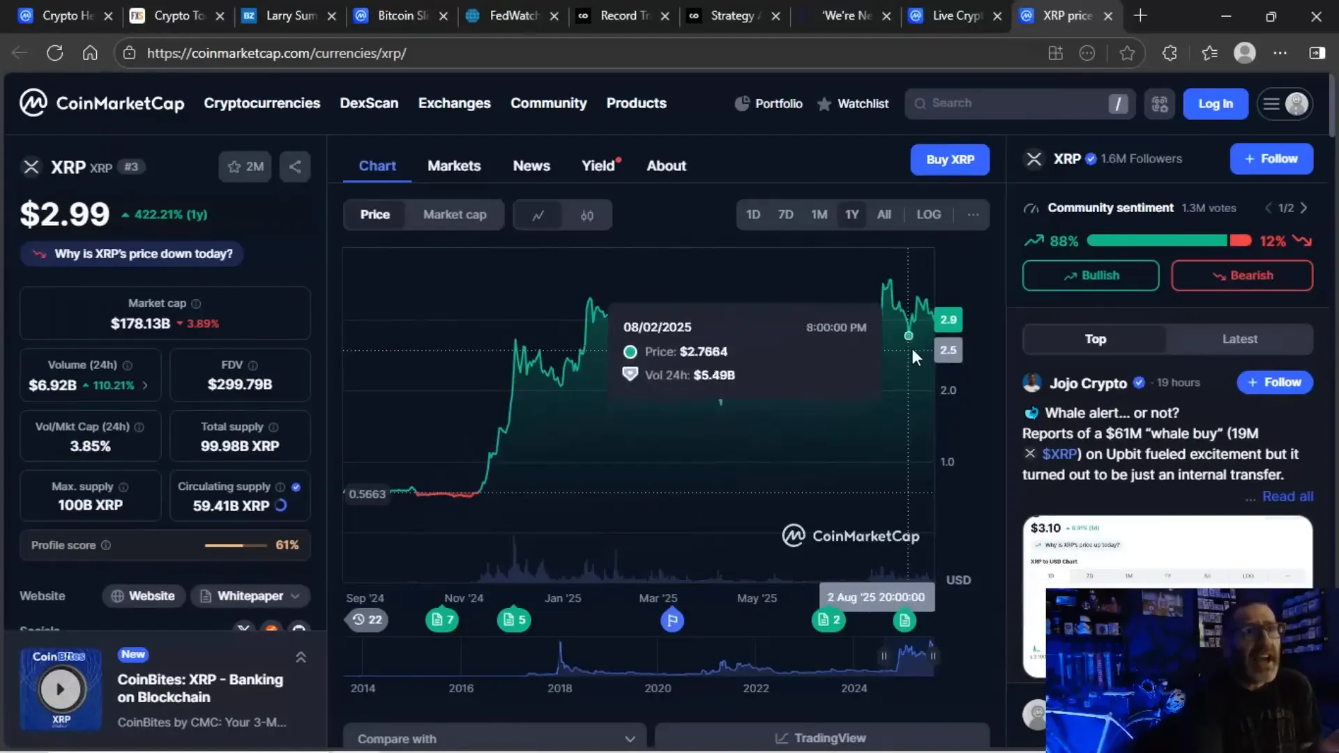 XRP price chart showing rise despite escrow releases over the last year