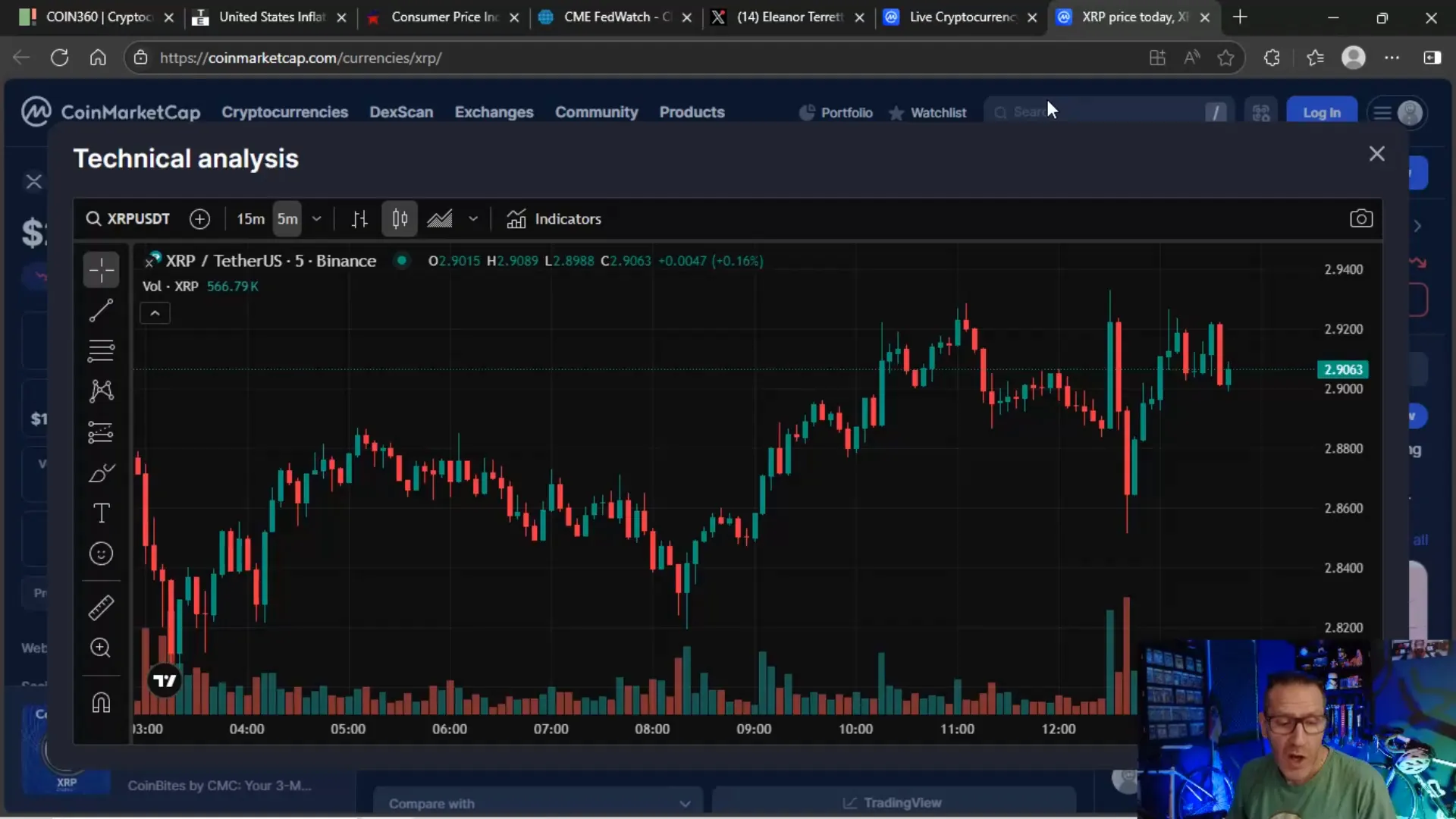 XRP price chart approaching $3 mark